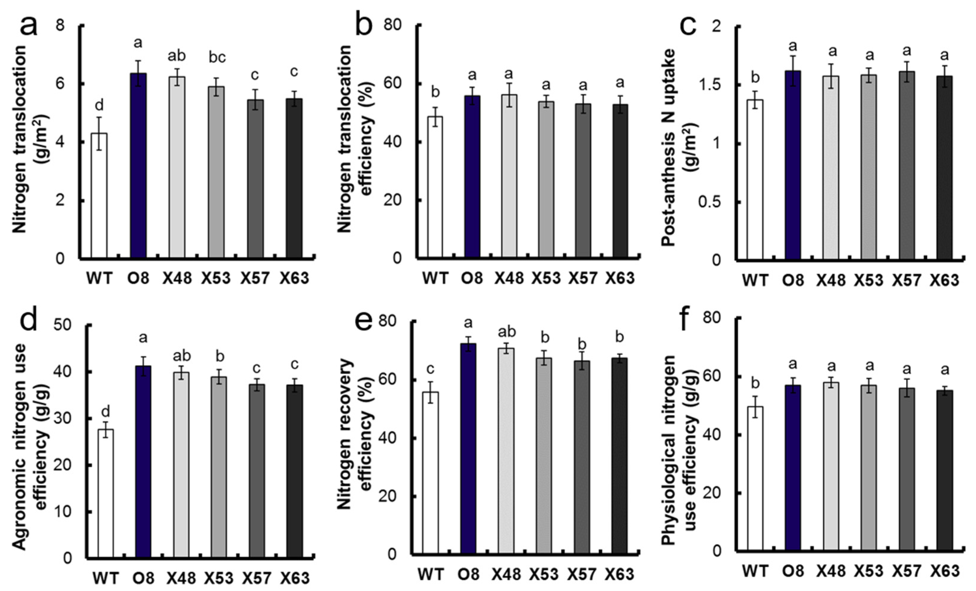 Agriculture 12 00799 g006
