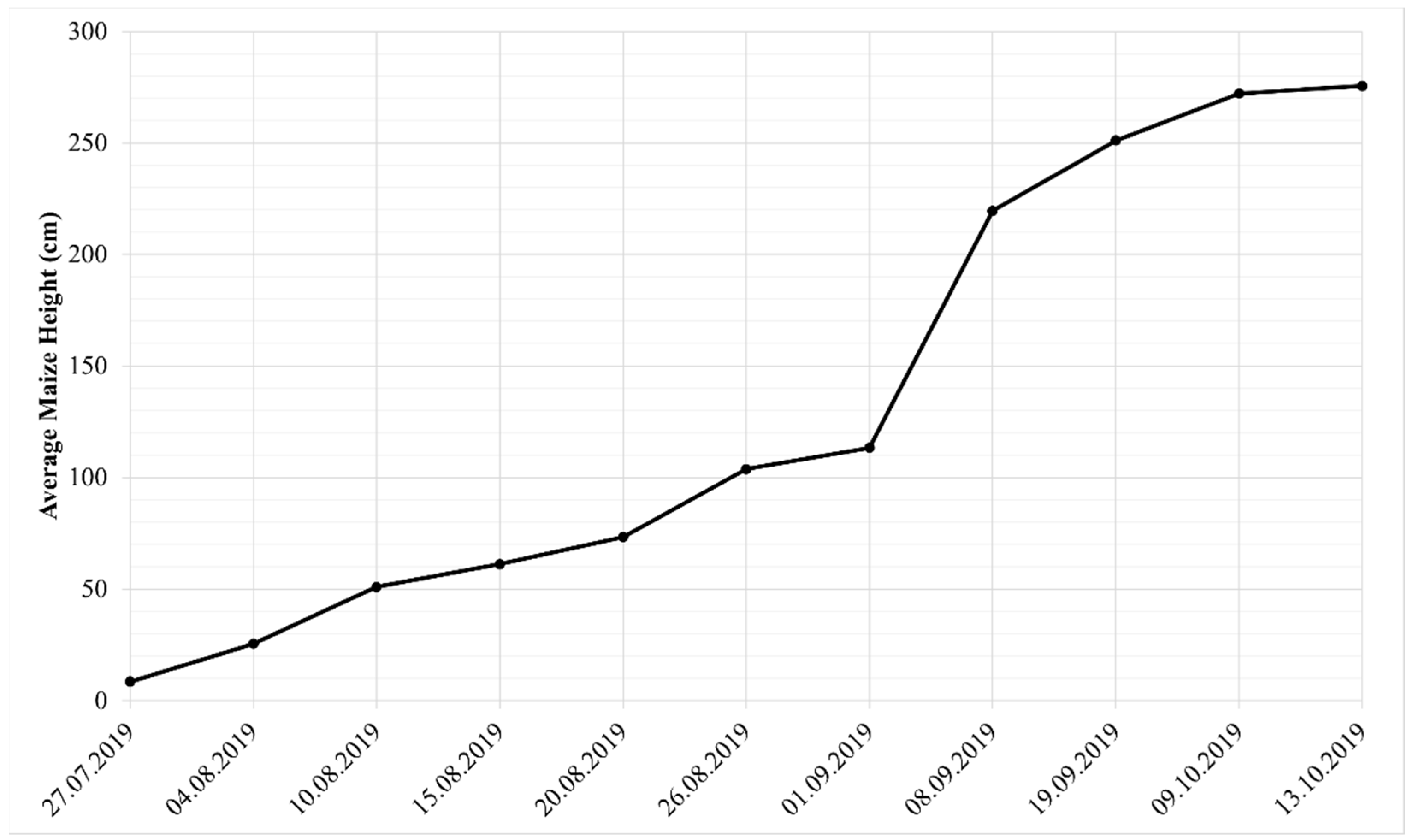 Agriculture 12 00800 g003 Agriculture 12 00800 g003
