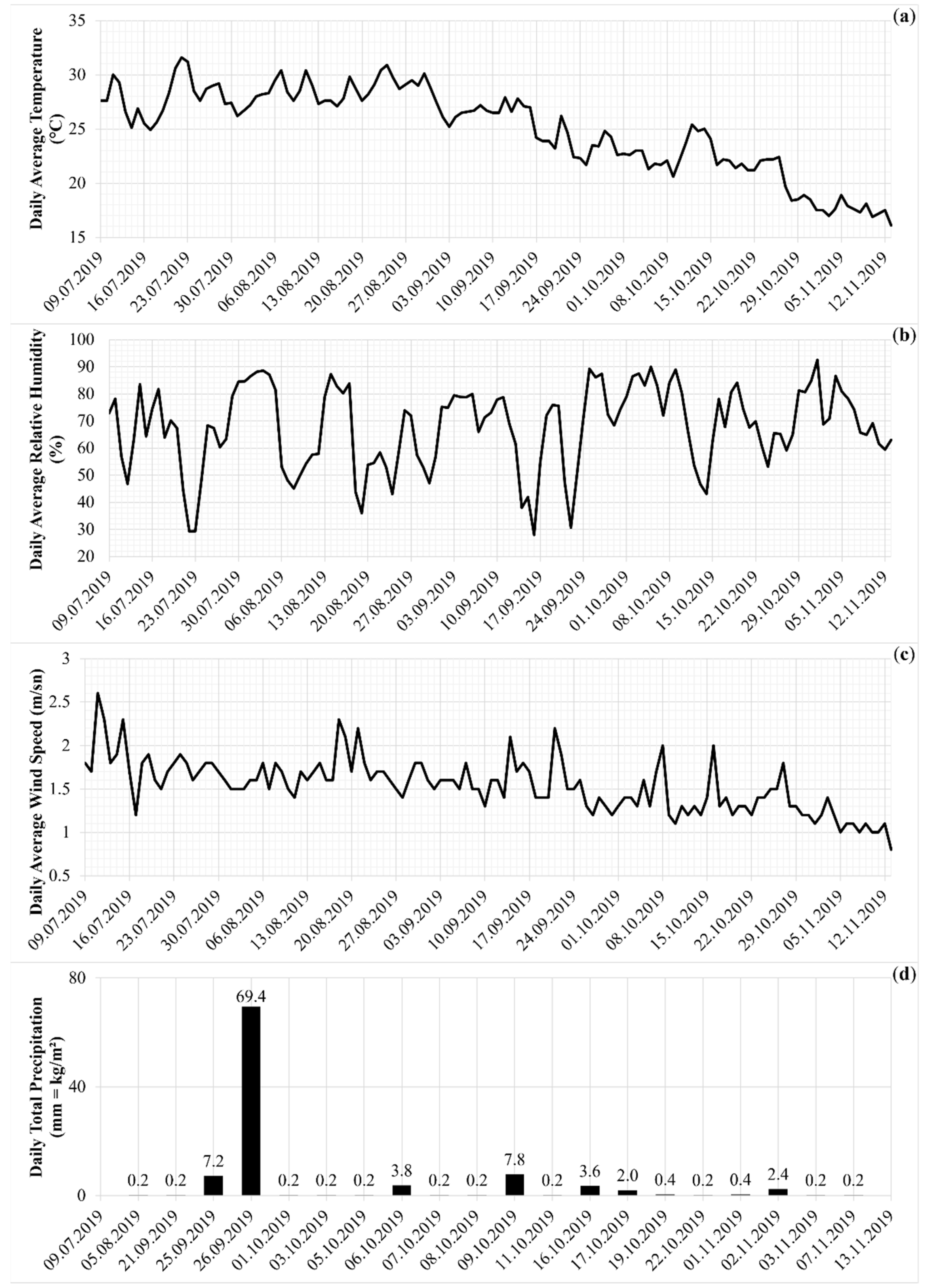 Agriculture 12 00800 g004 Agriculture 12 00800 g004