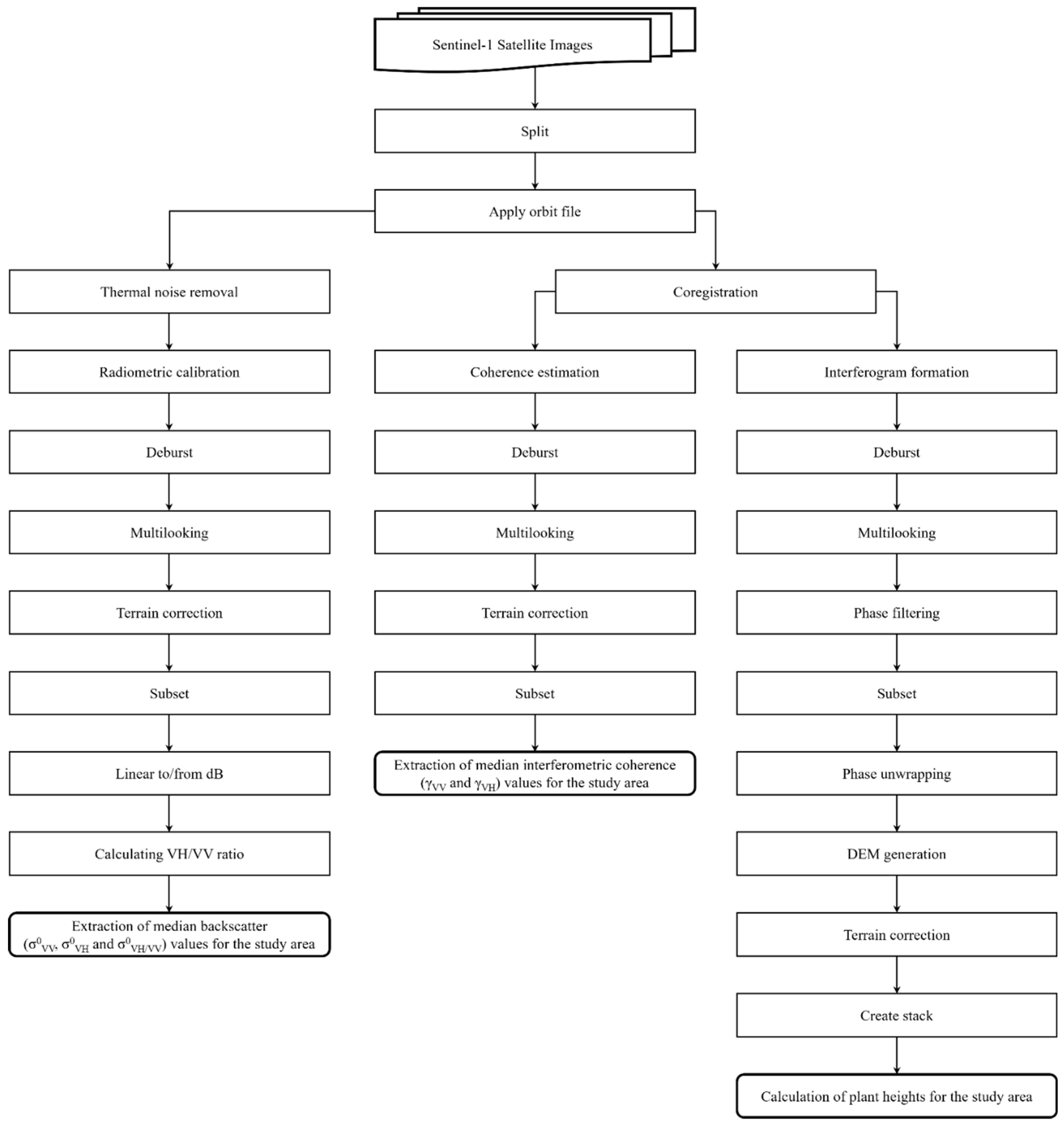 Agriculture 12 00800 g005 Agriculture 12 00800 g005