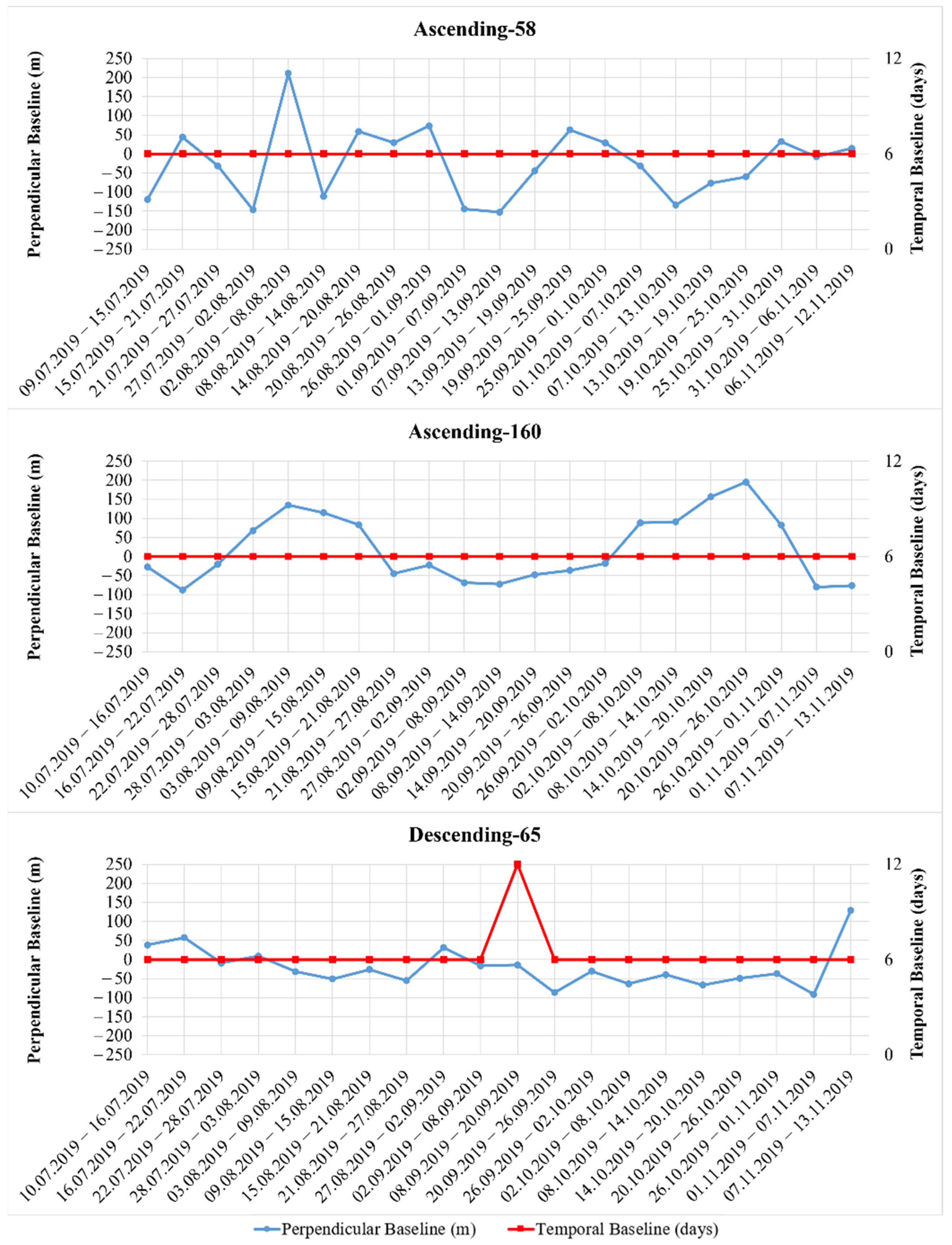 Agriculture 12 00800 g006 Agriculture 12 00800 g006