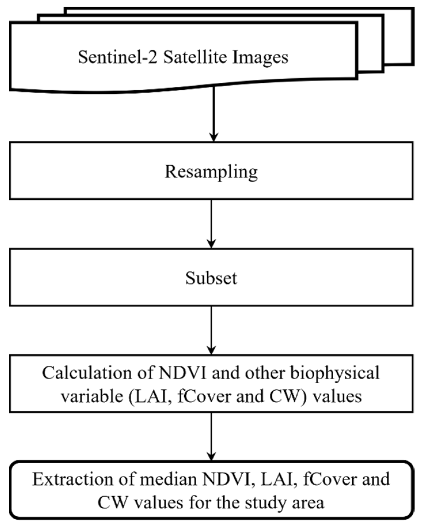 Agriculture 12 00800 g007 Agriculture 12 00800 g007