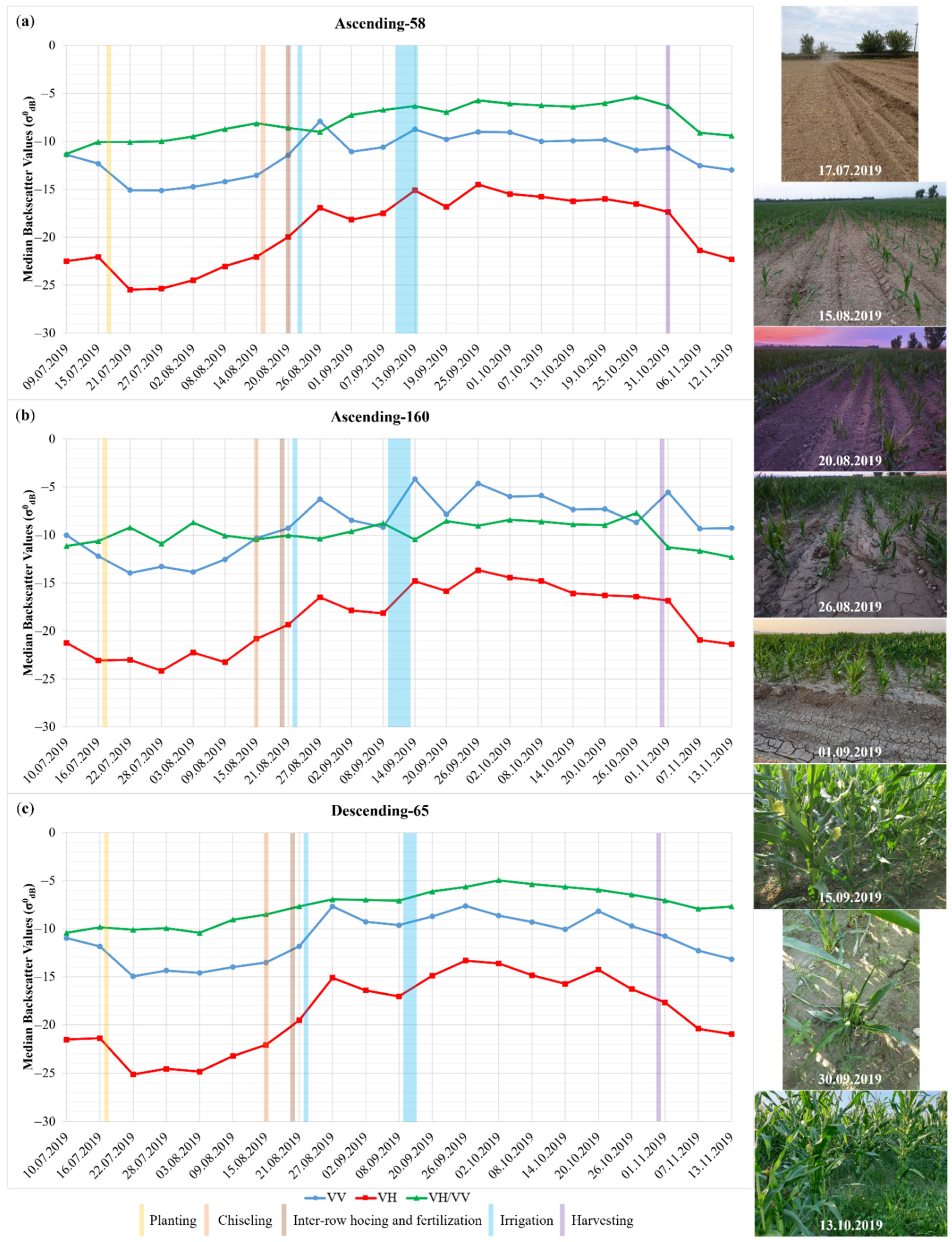 Agriculture 12 00800 g008 Agriculture 12 00800 g008