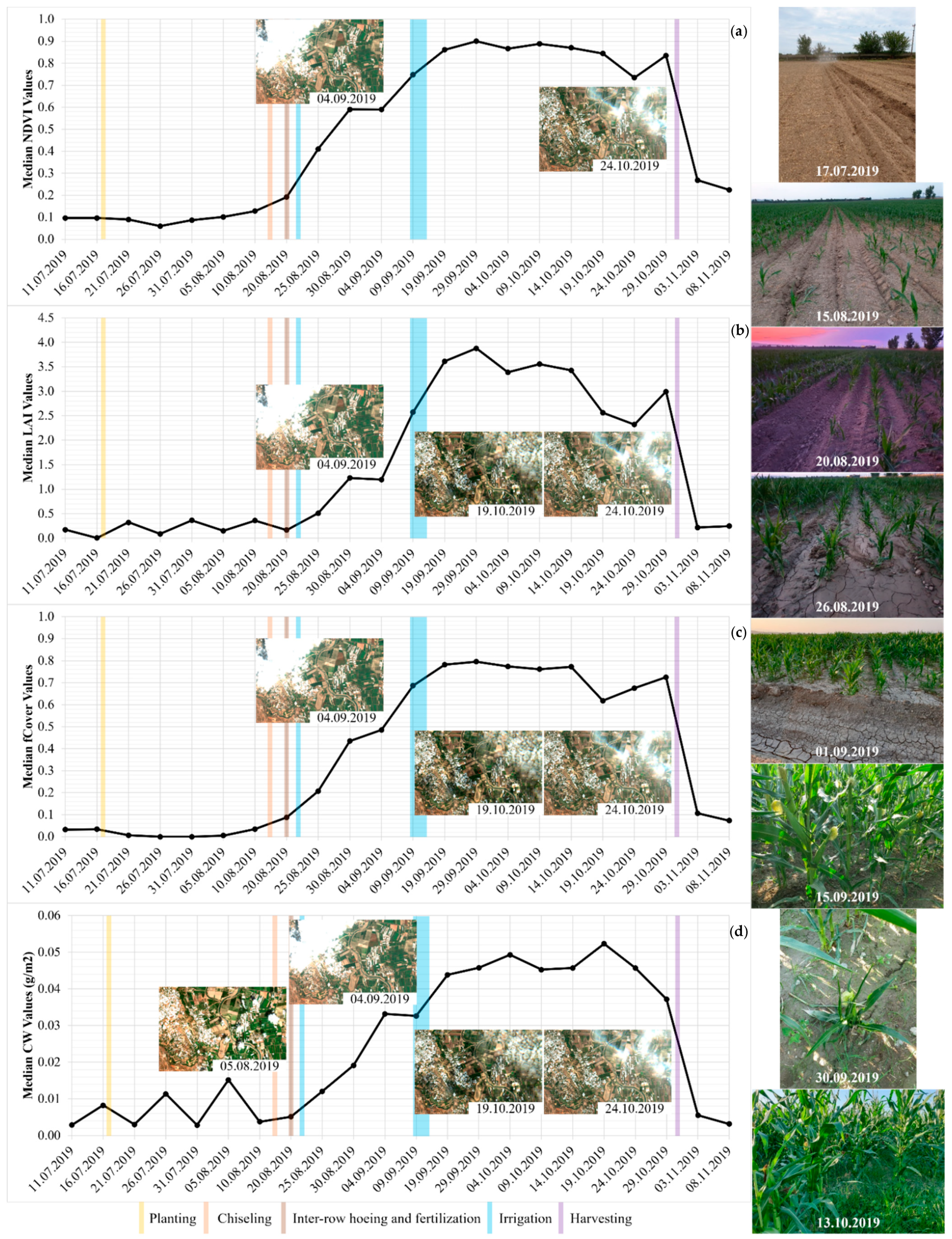 Agriculture 12 00800 g010 Agriculture 12 00800 g010