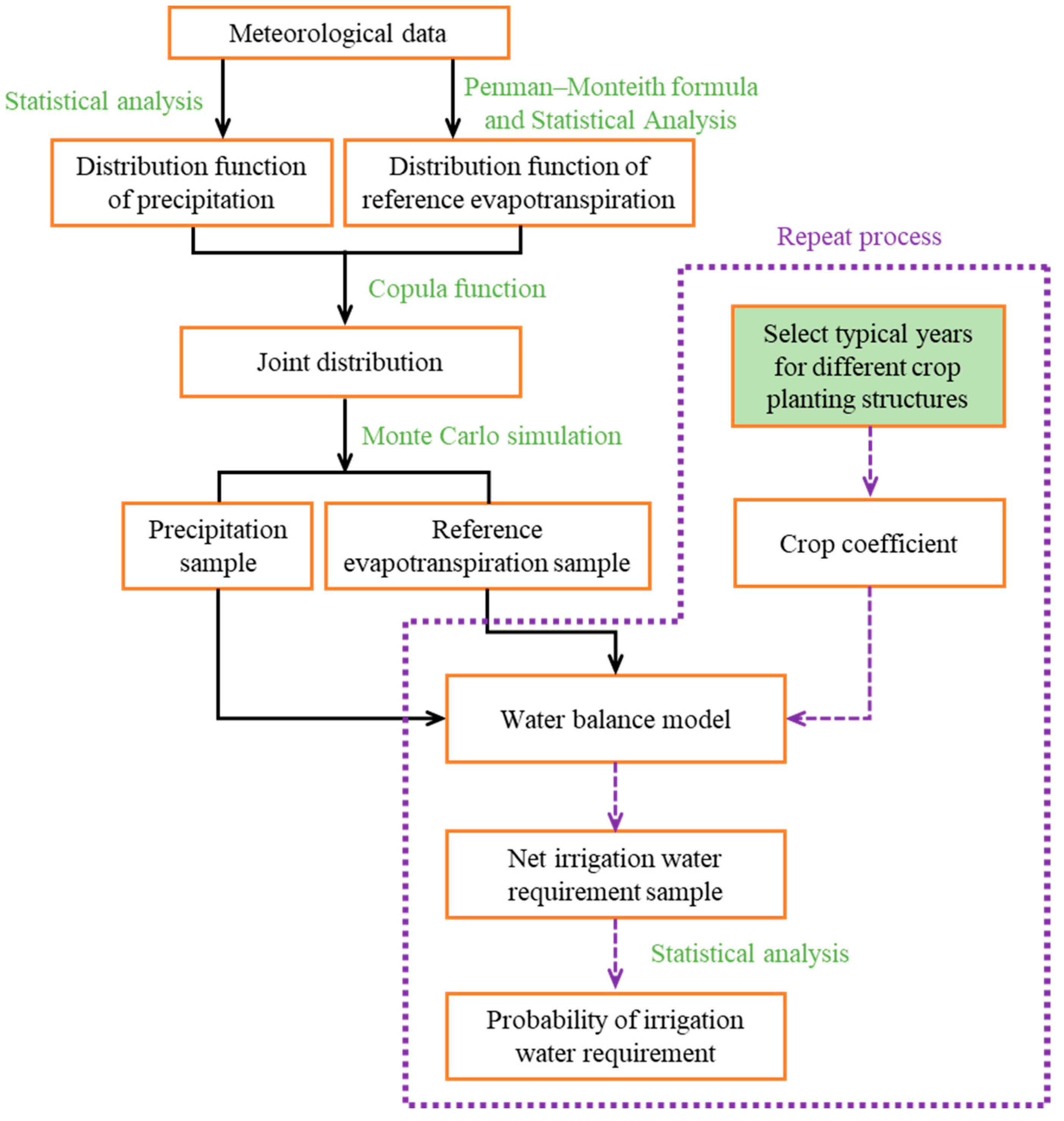 Agriculture 12 00801 g001