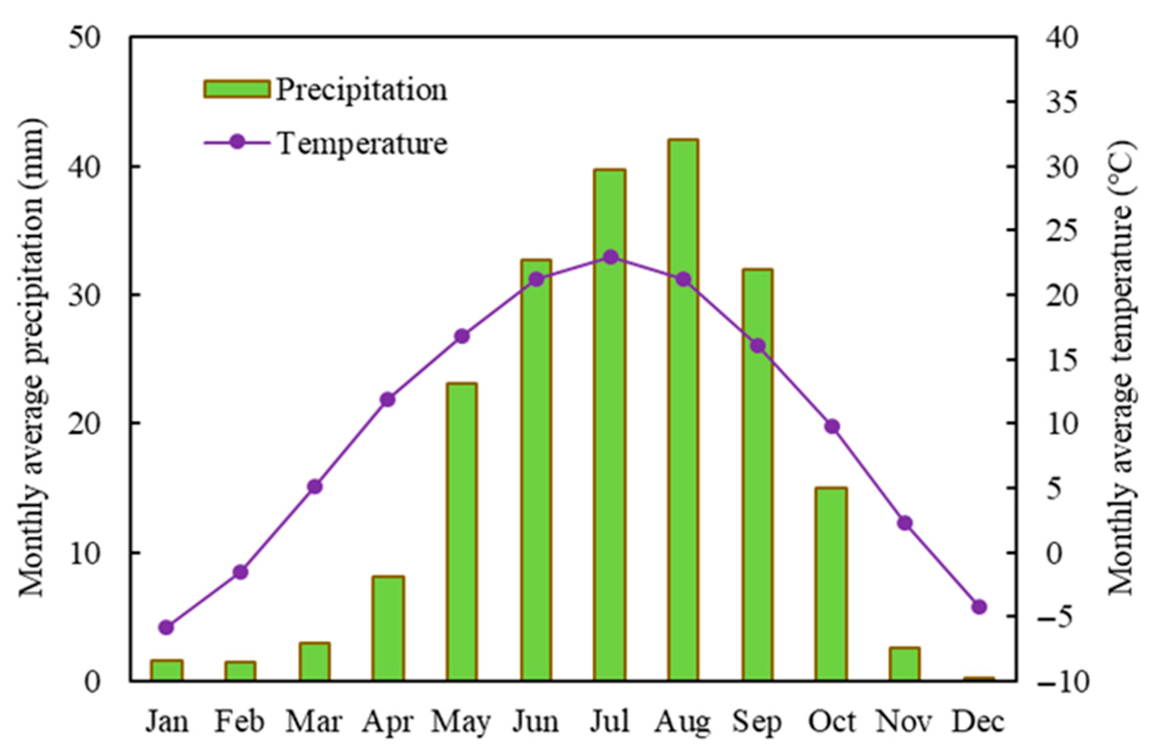 Agriculture 12 00801 g003