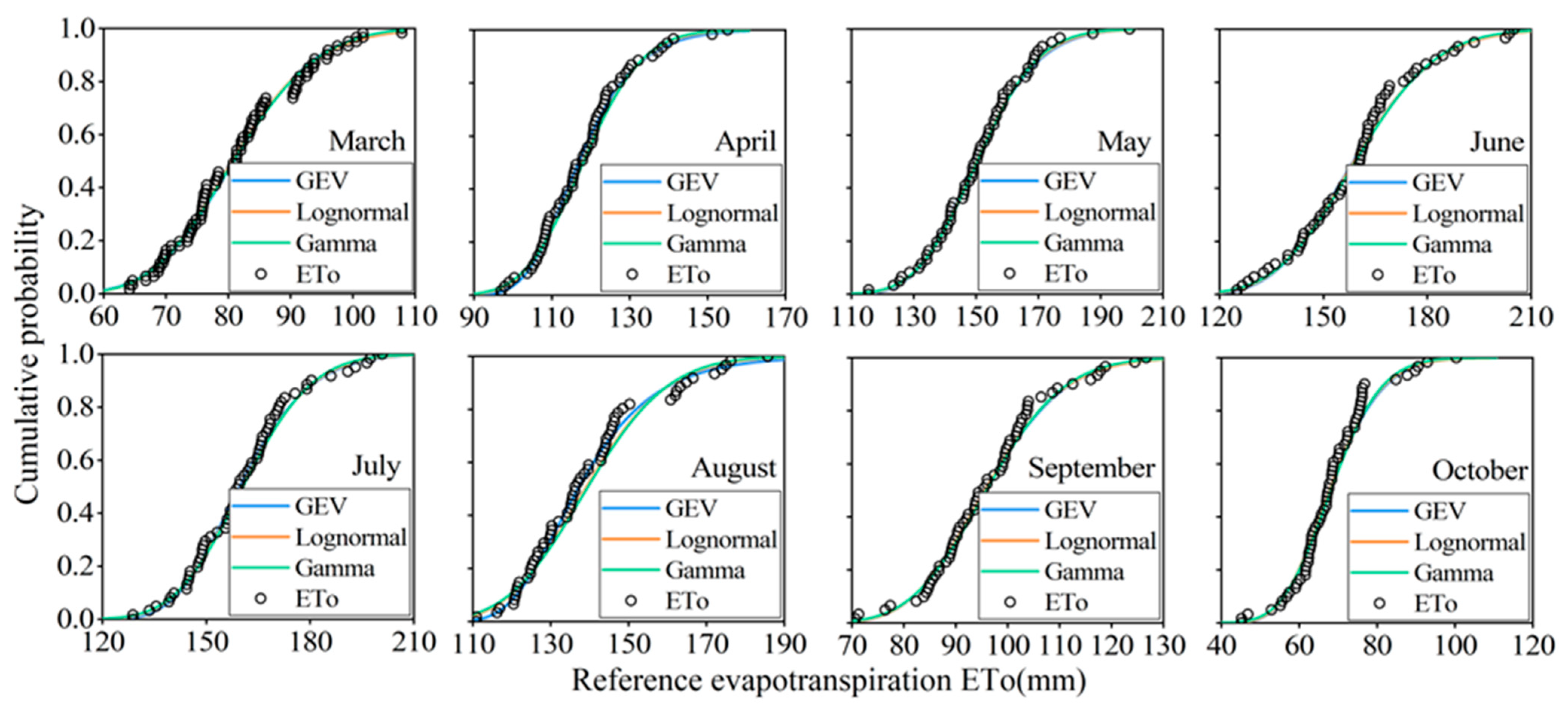 Agriculture 12 00801 g008