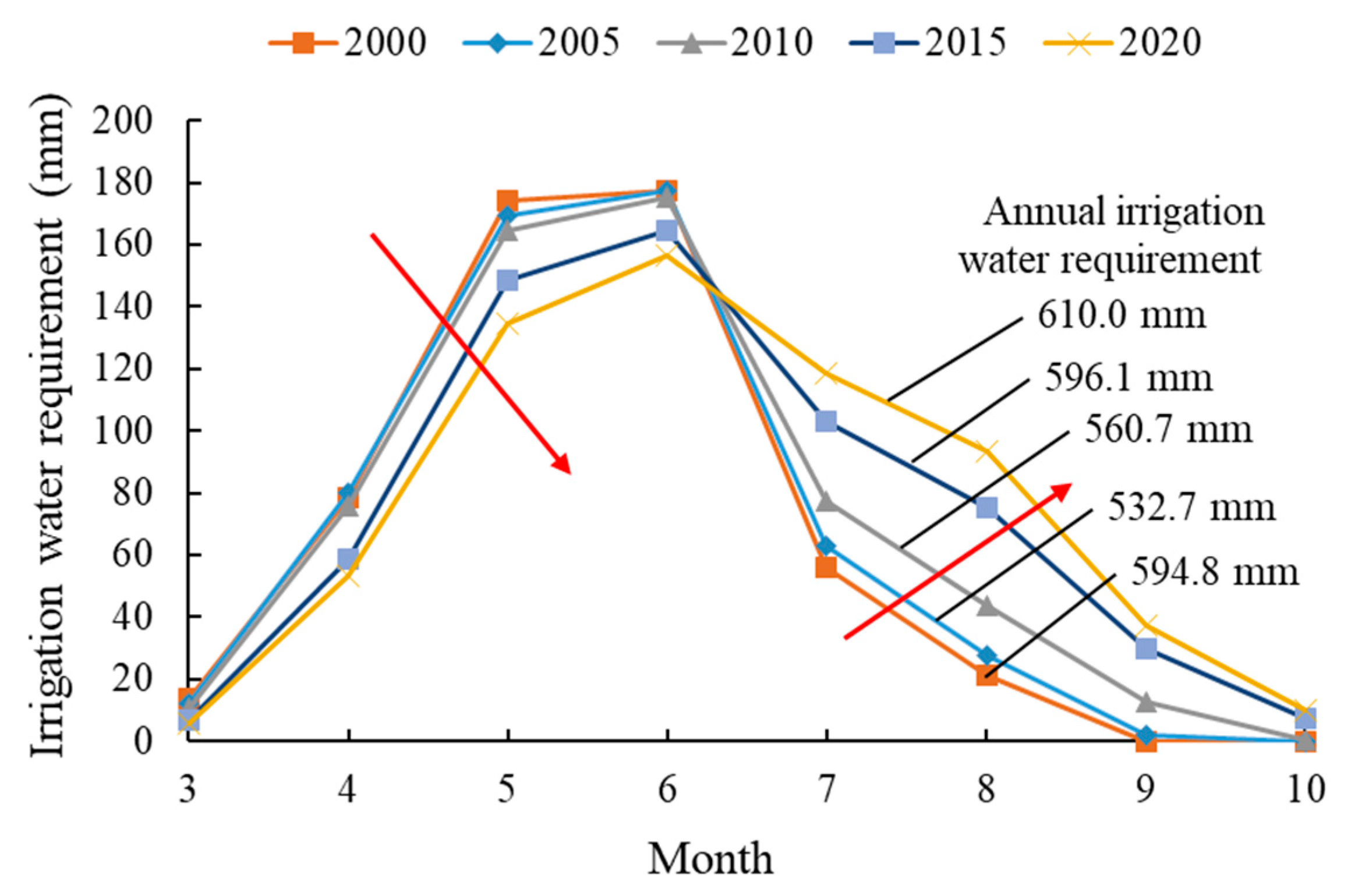Agriculture 12 00801 g010