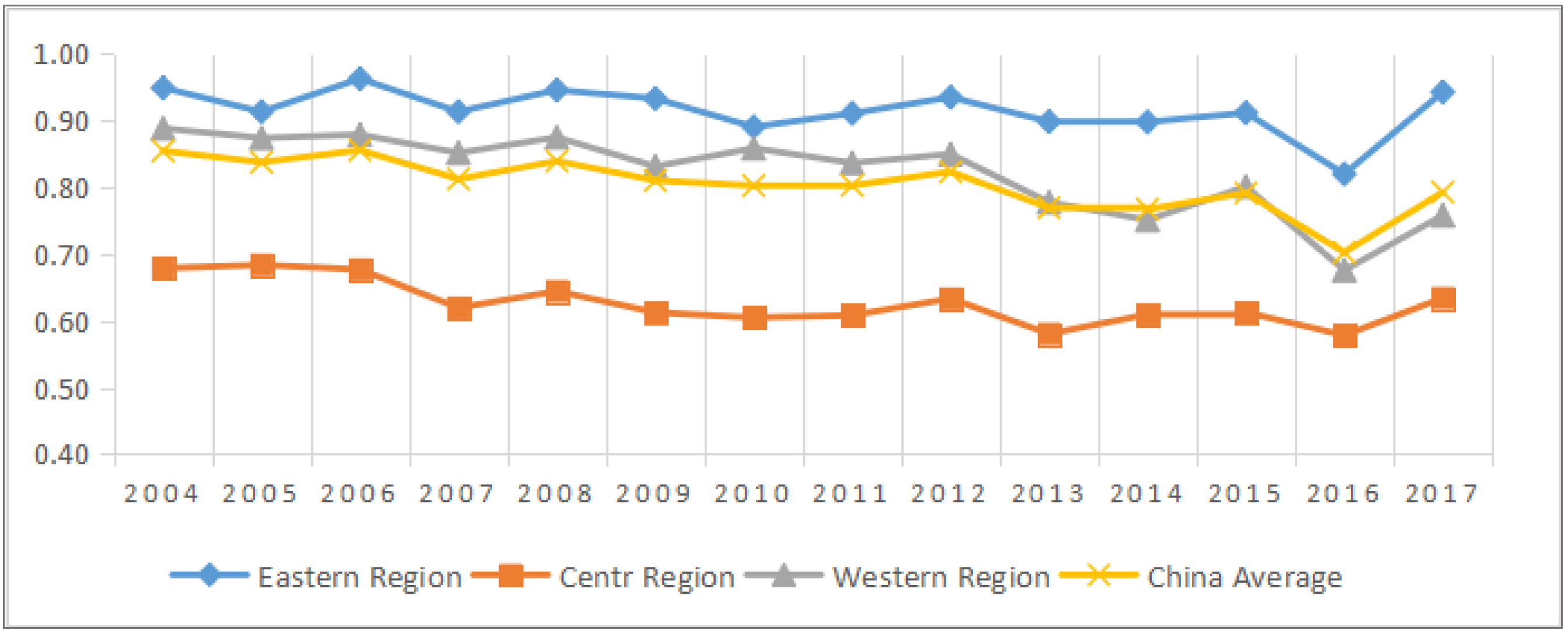 Agriculture 12 00803 g002