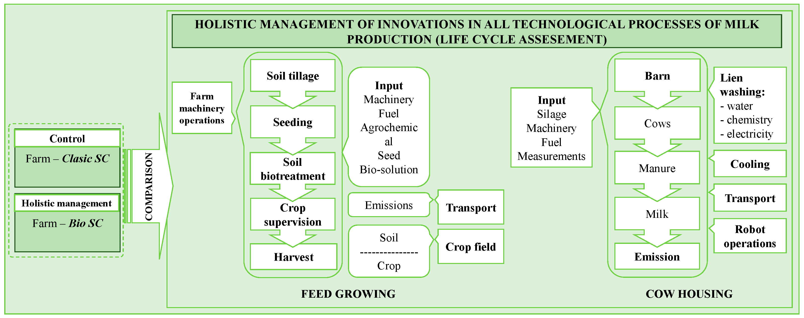 Agriculture 12 00804 g001 Agriculture 12 00804 g001