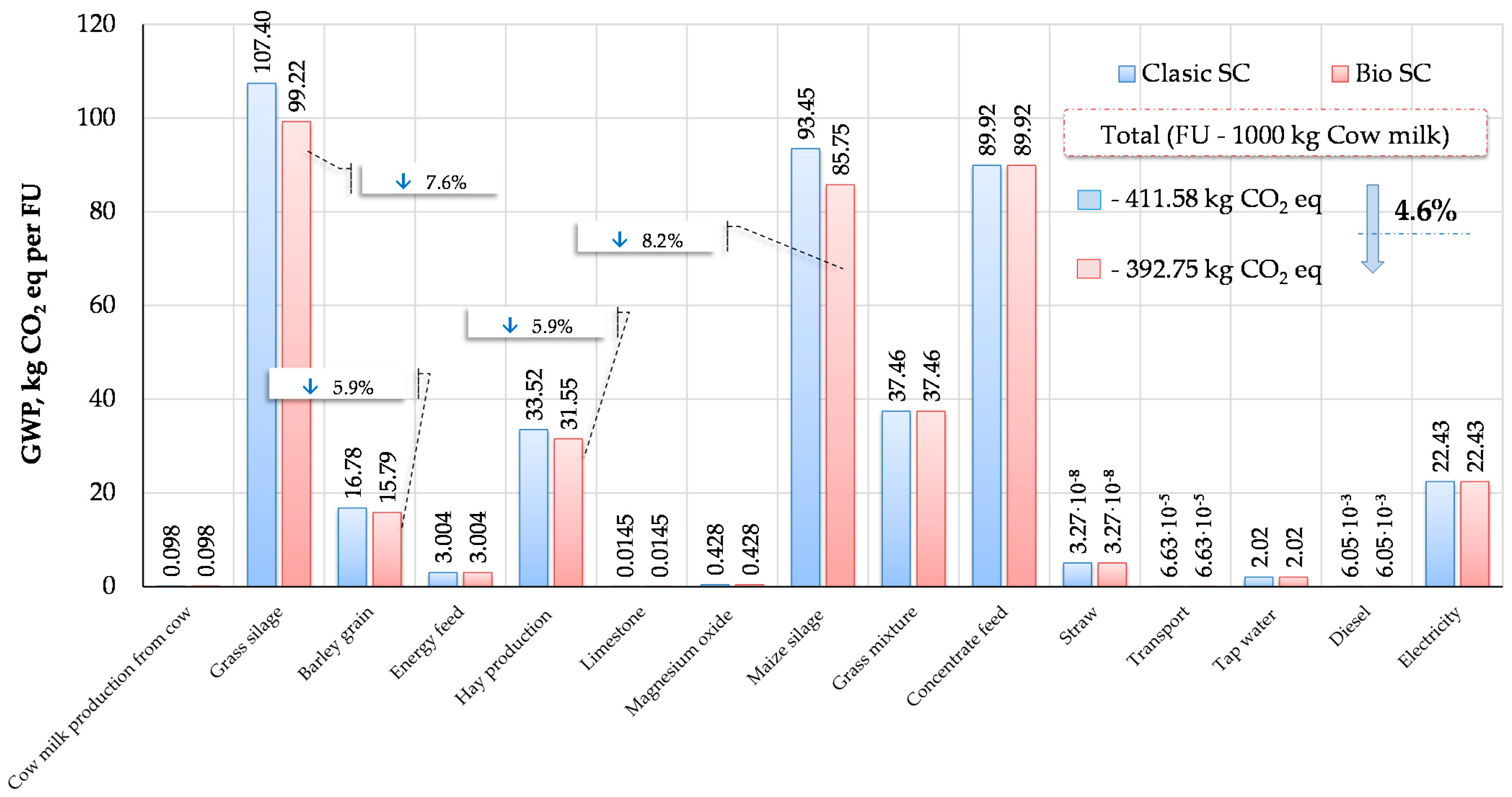 Agriculture 12 00804 g004 Agriculture 12 00804 g004