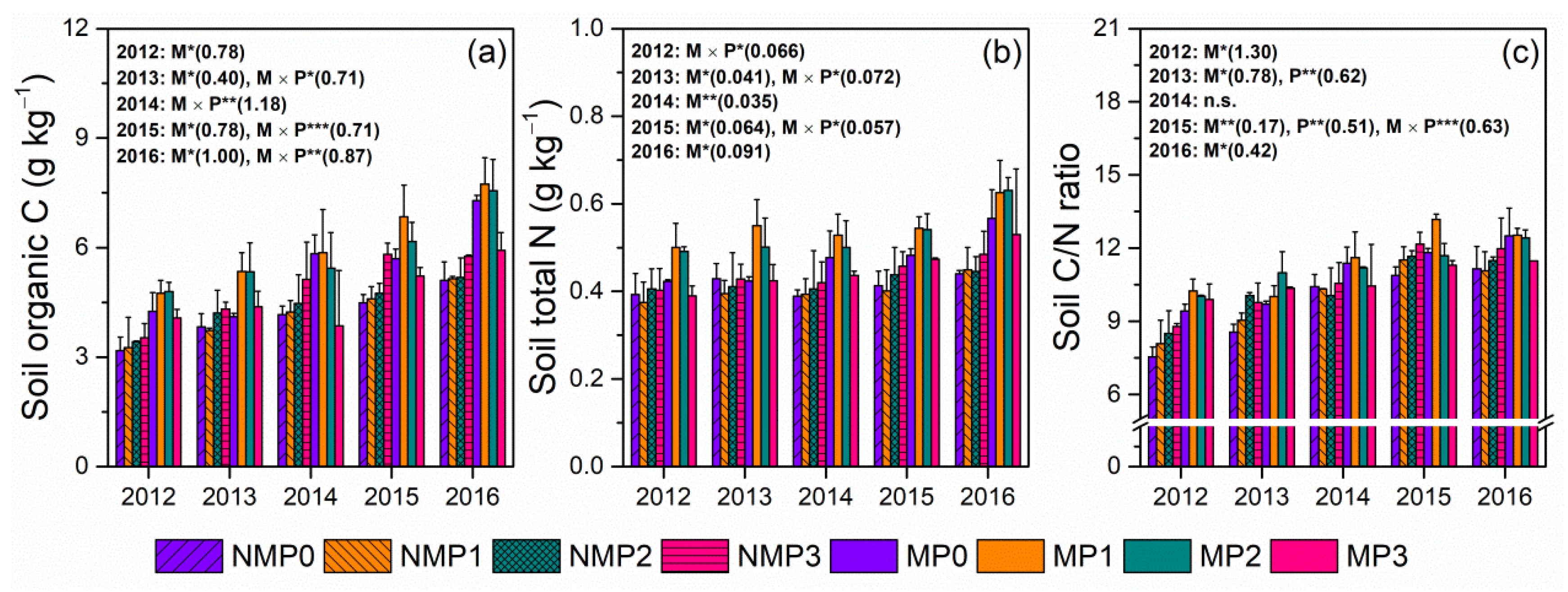 Agriculture 12 00816 g001