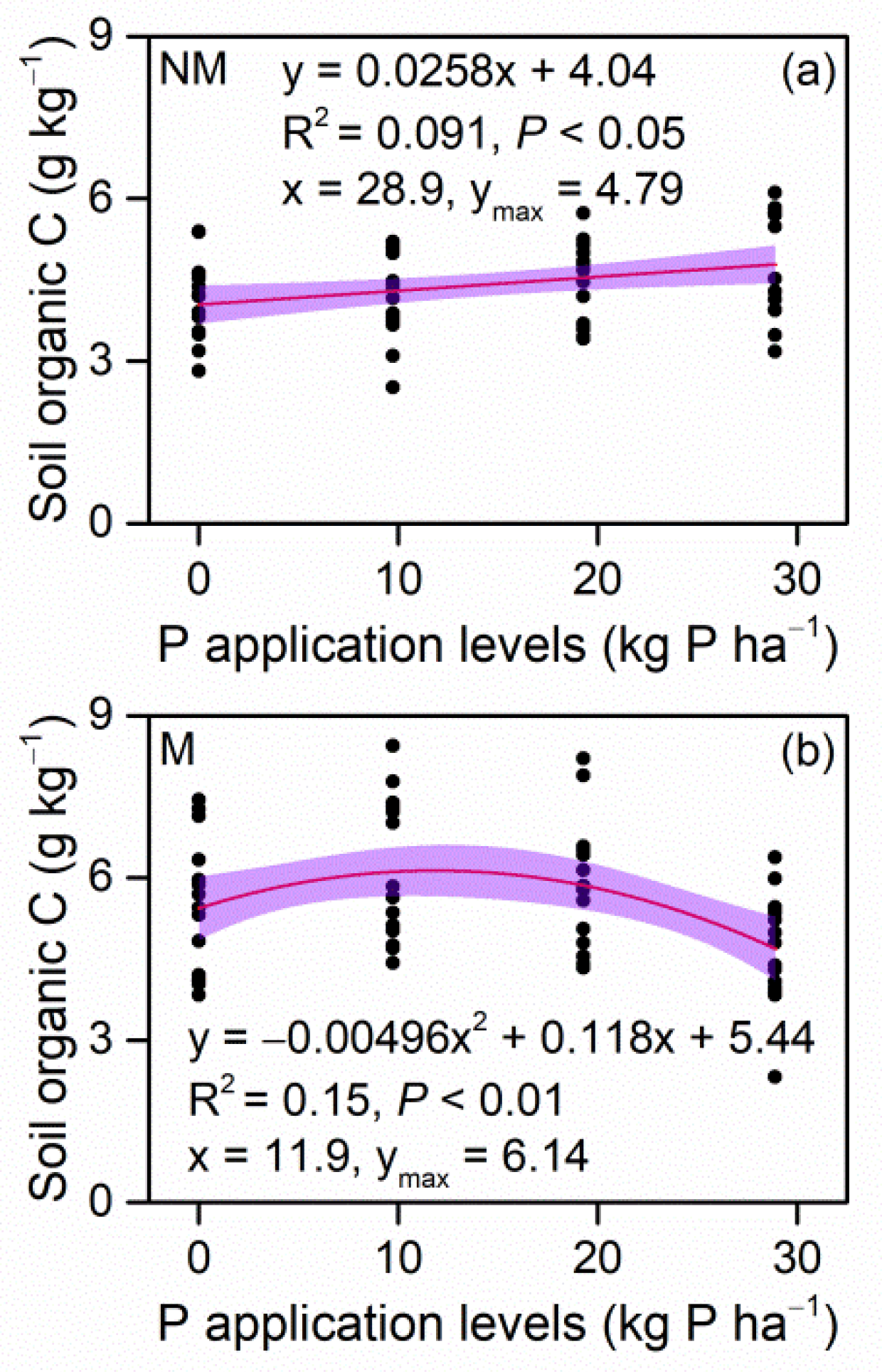 Agriculture 12 00816 g002
