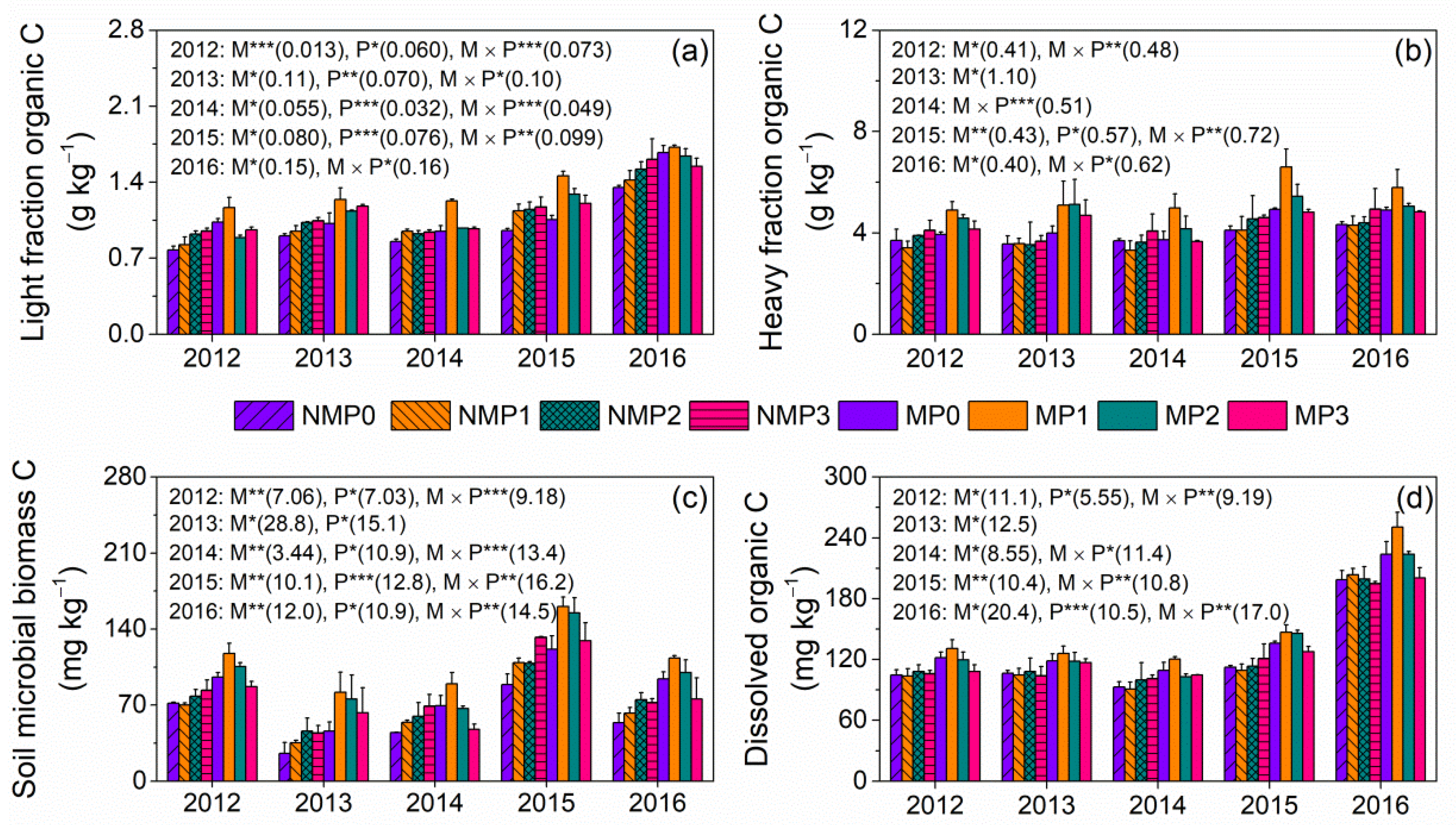 Agriculture 12 00816 g003