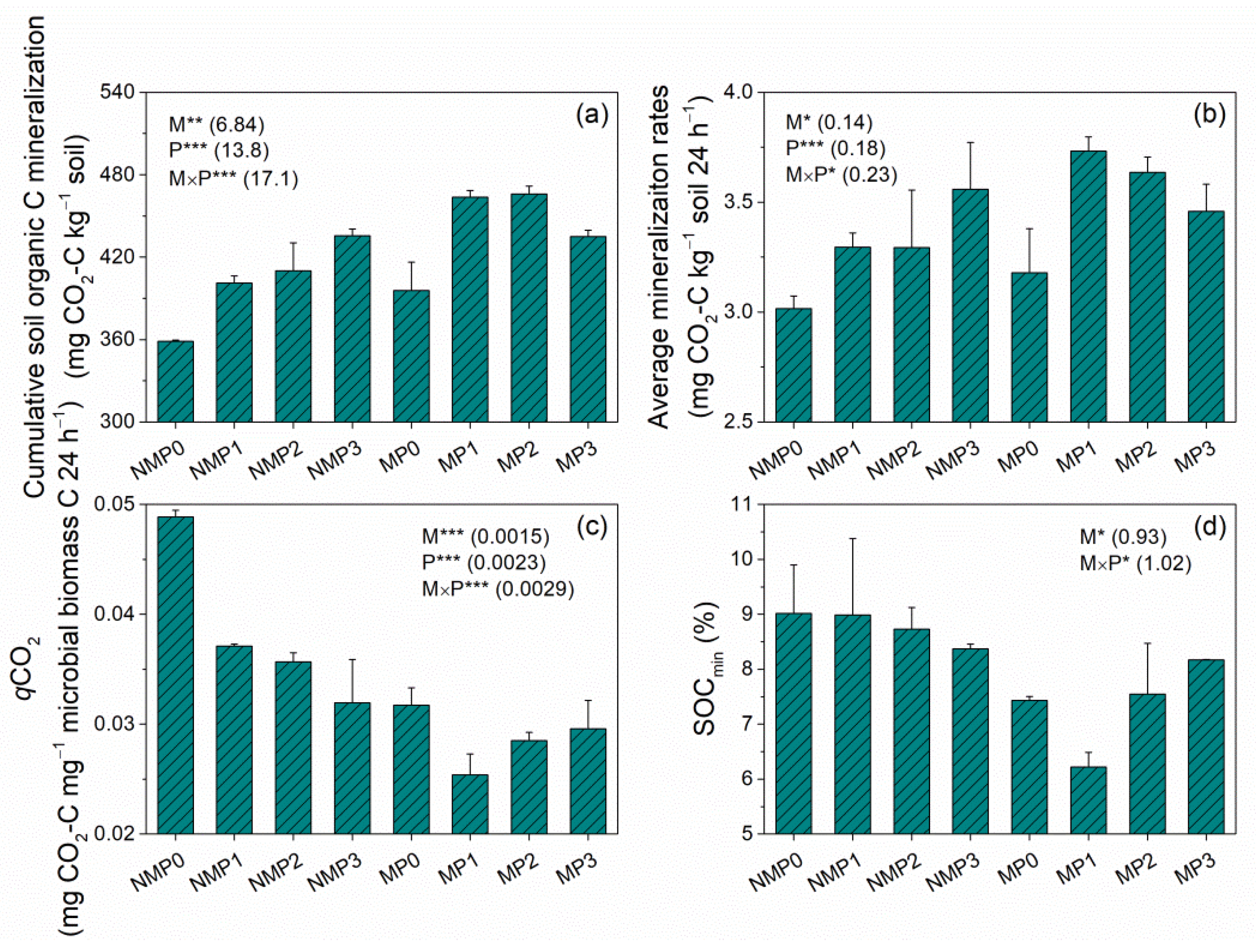 Agriculture 12 00816 g004