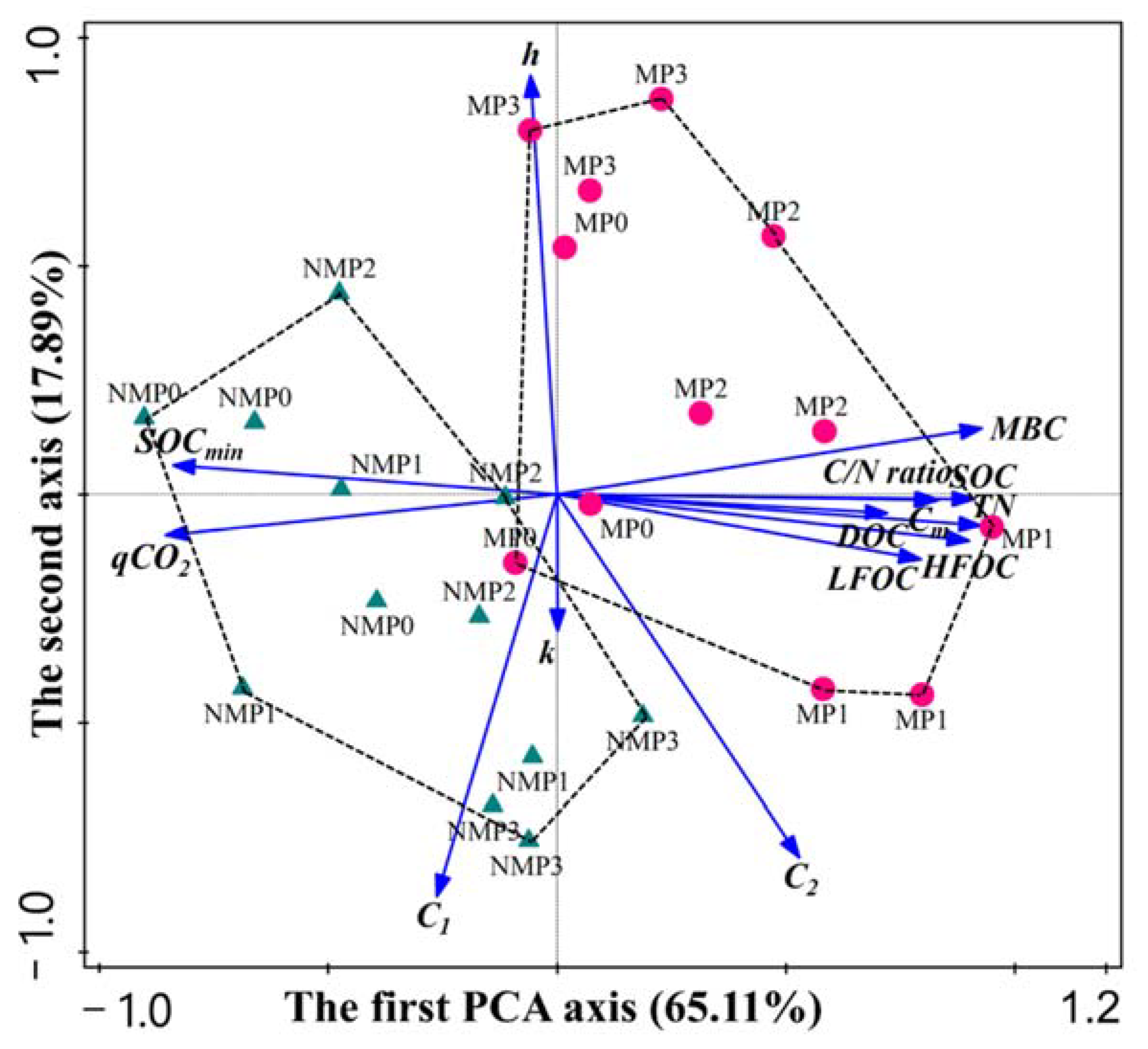 Agriculture 12 00816 g005