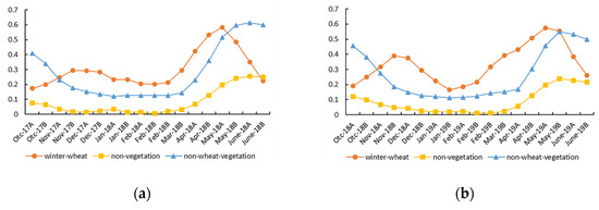 Agriculture 12 00817 g002 550
