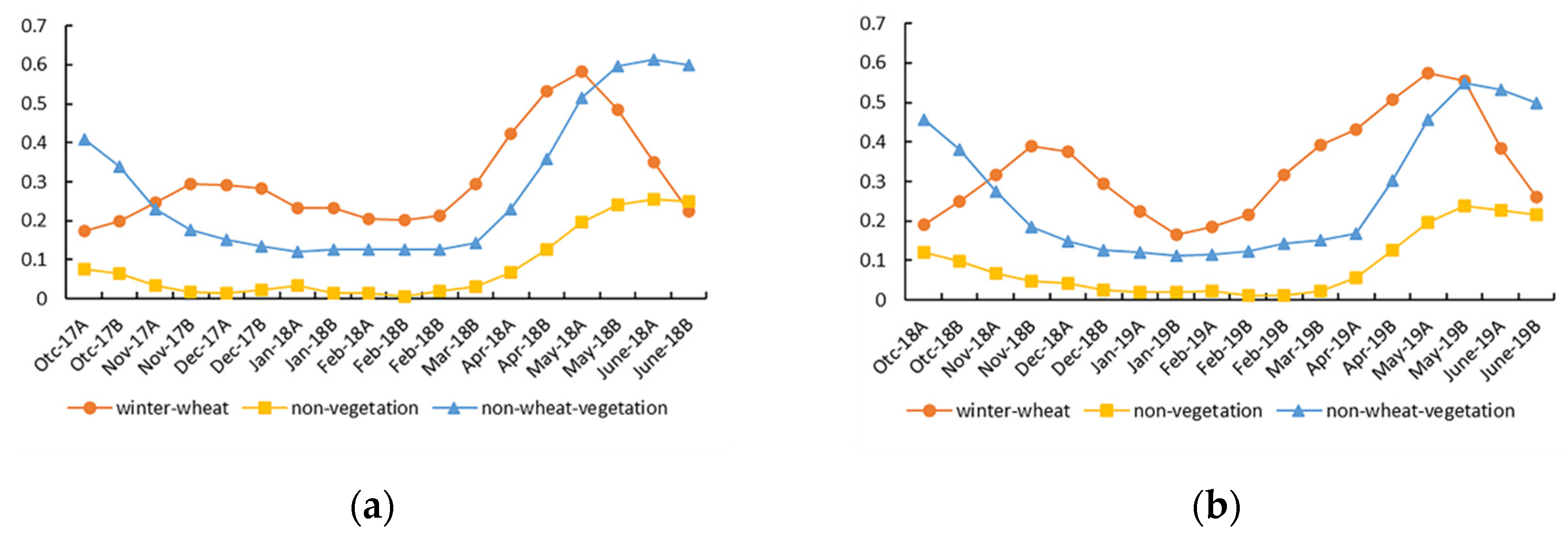 Agriculture 12 00817 g002