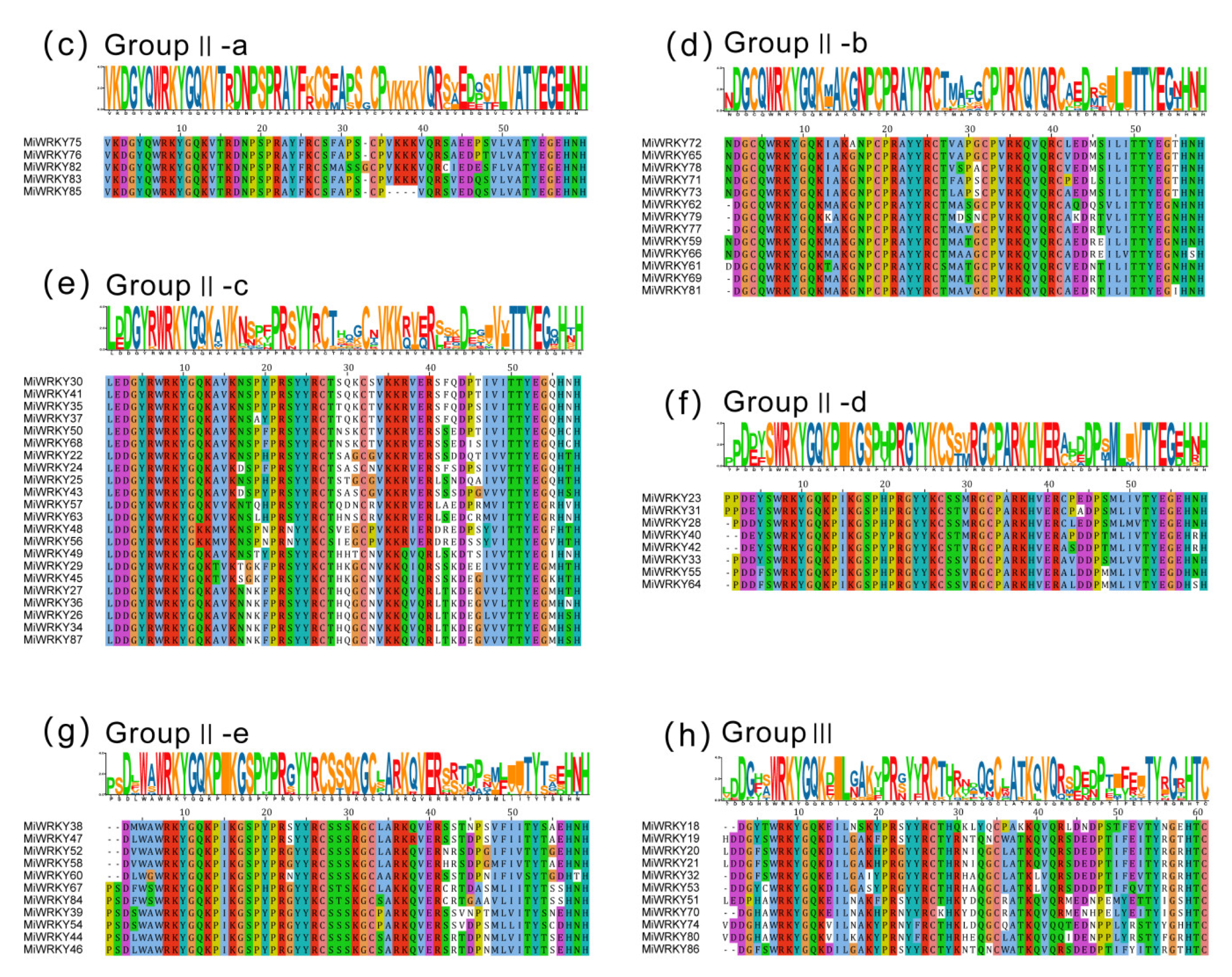Agriculture 12 00821 g002b