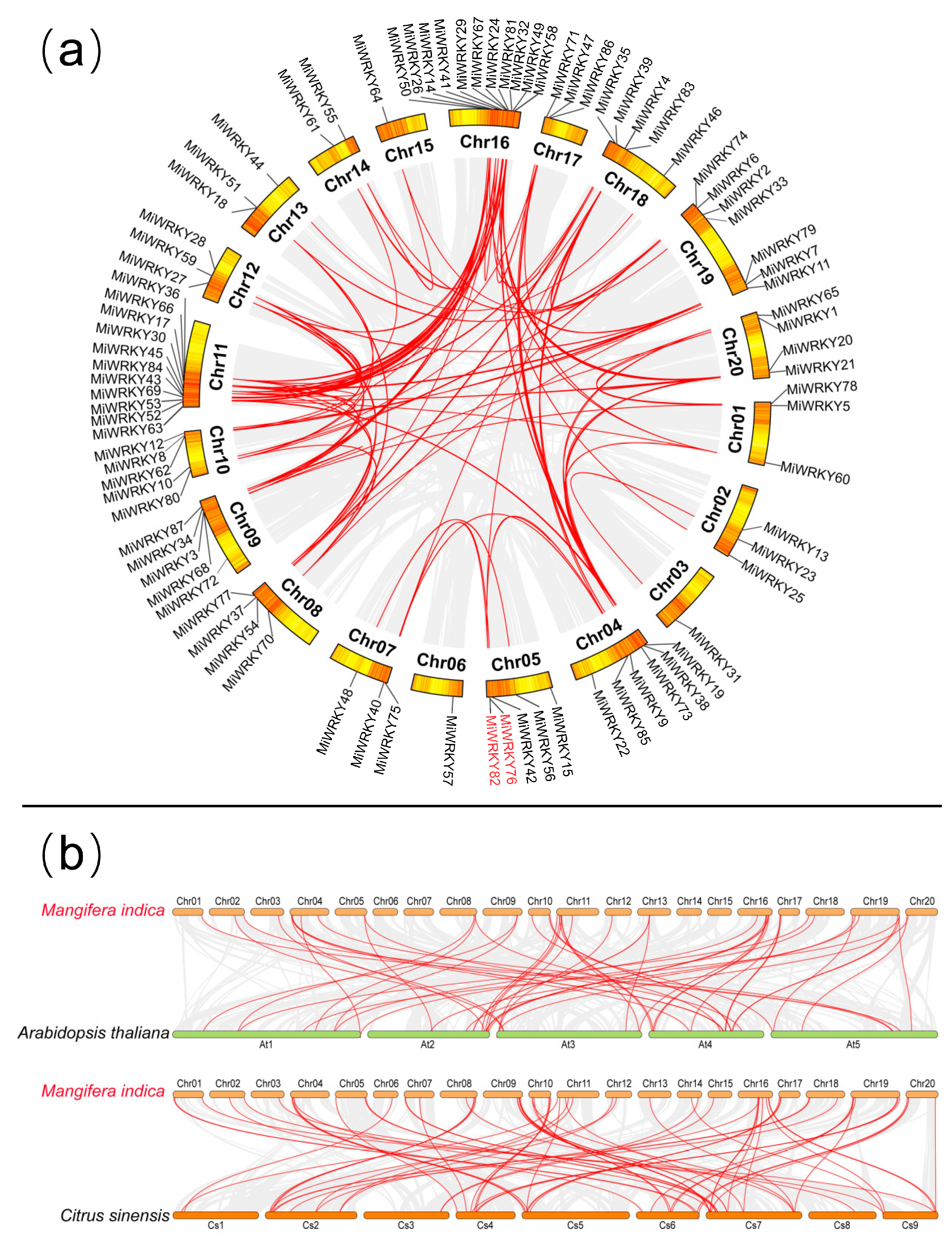 Agriculture 12 00821 g004