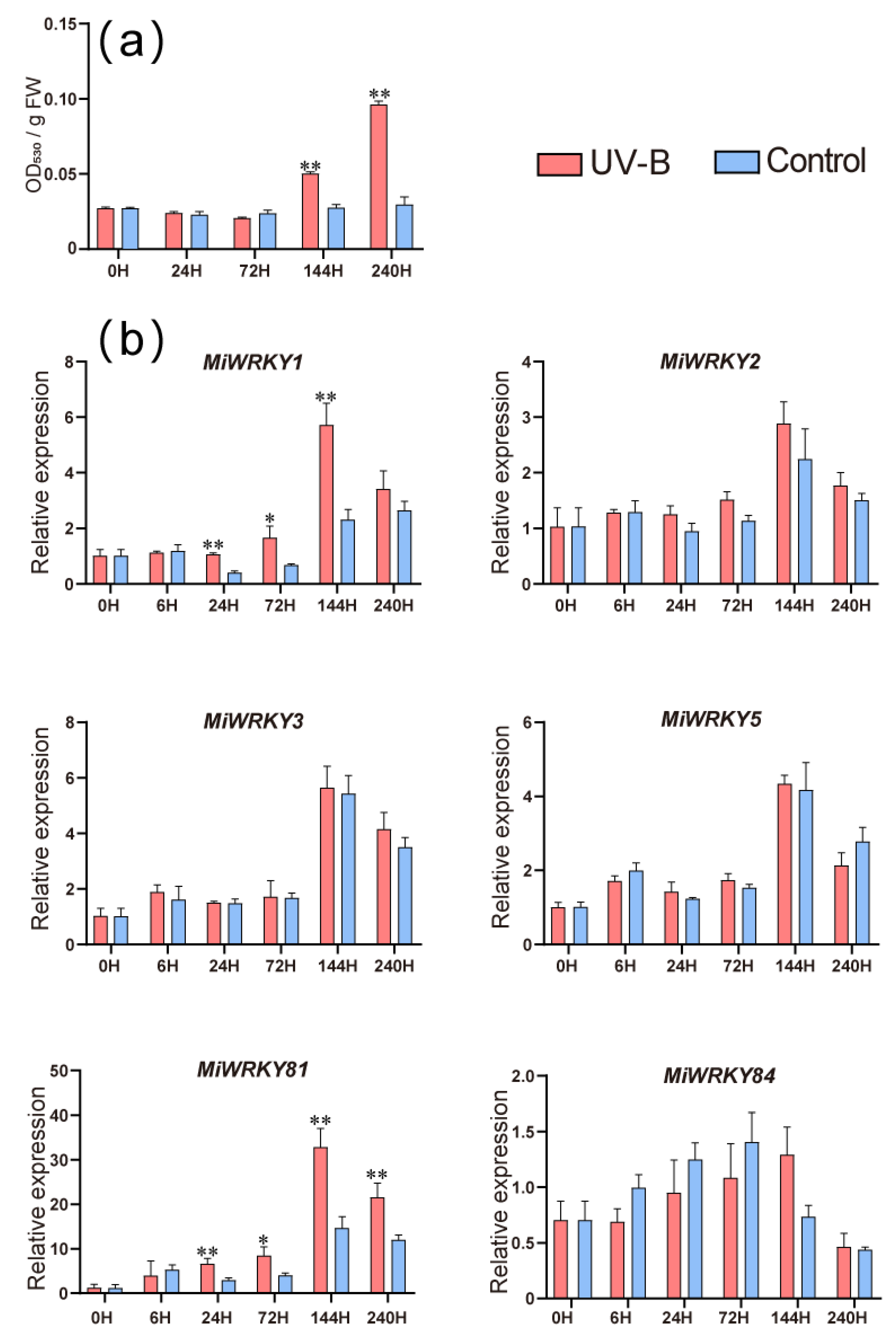 Agriculture 12 00821 g008