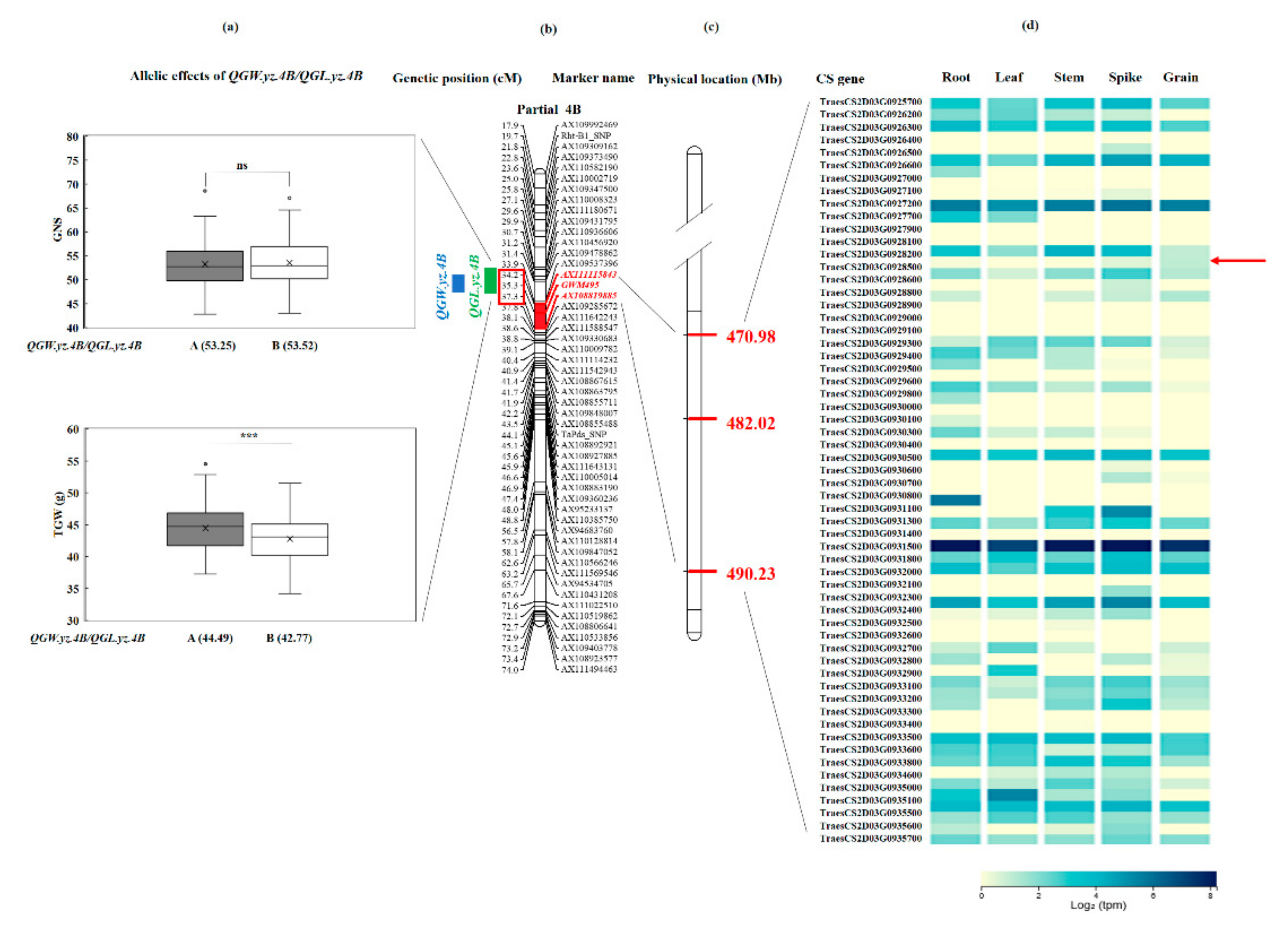 Agriculture 12 00822 g003
