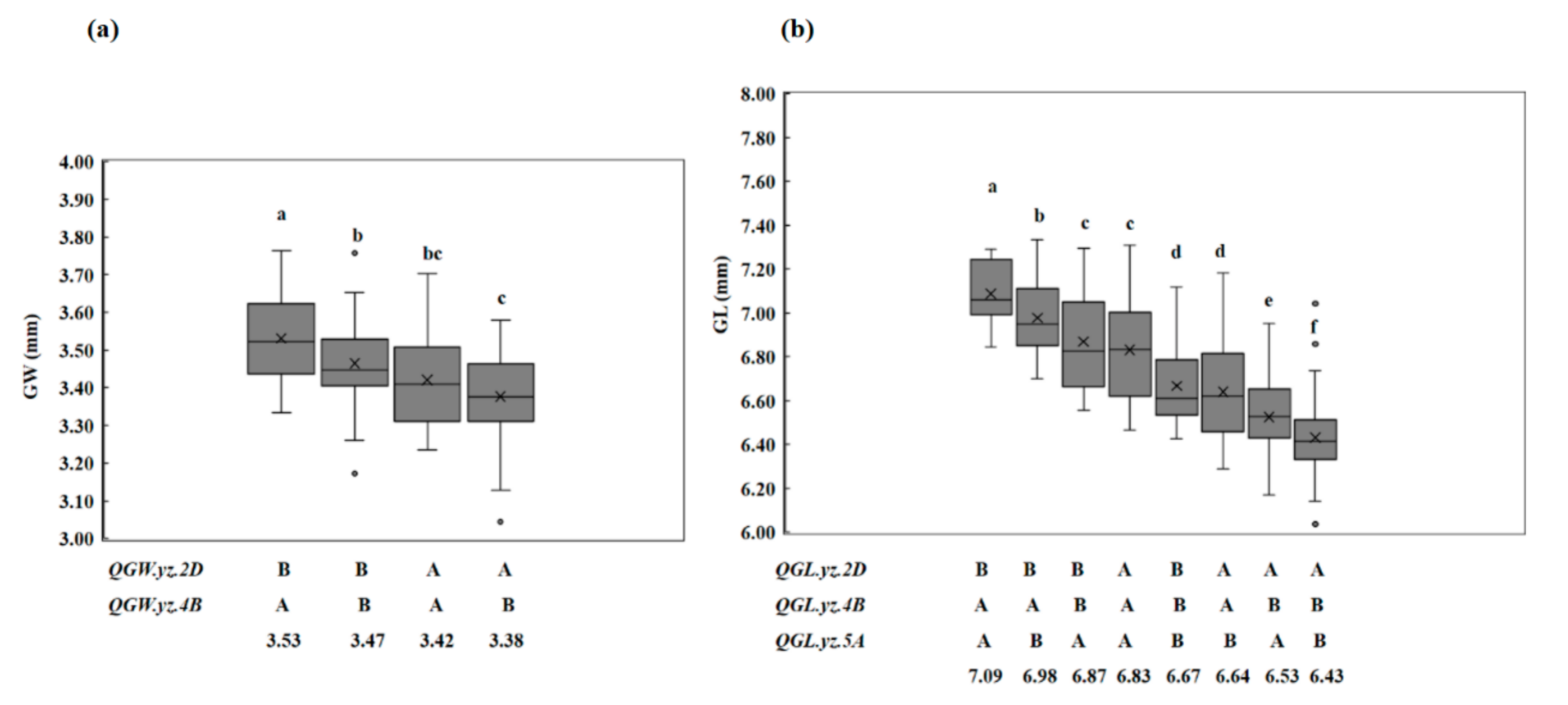 Agriculture 12 00822 g005