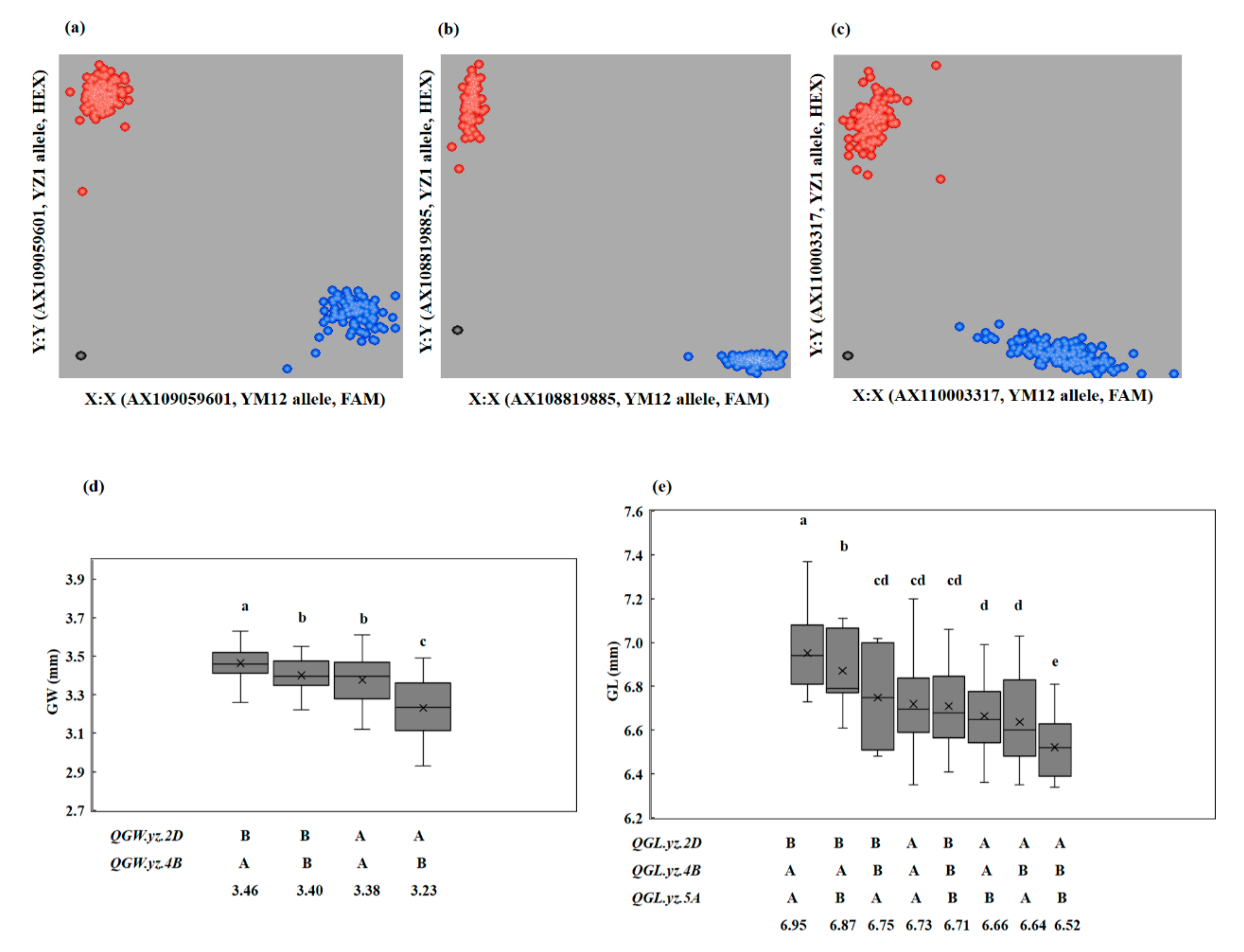 Agriculture 12 00822 g006