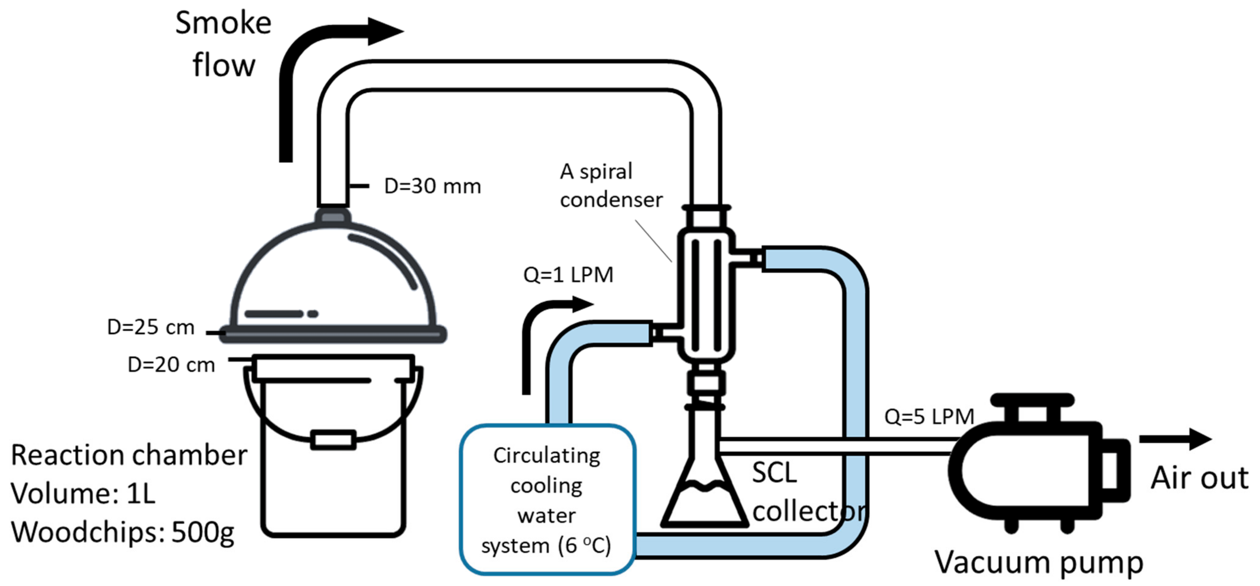 Agriculture 12 00825 g001 Agriculture 12 00825 g001