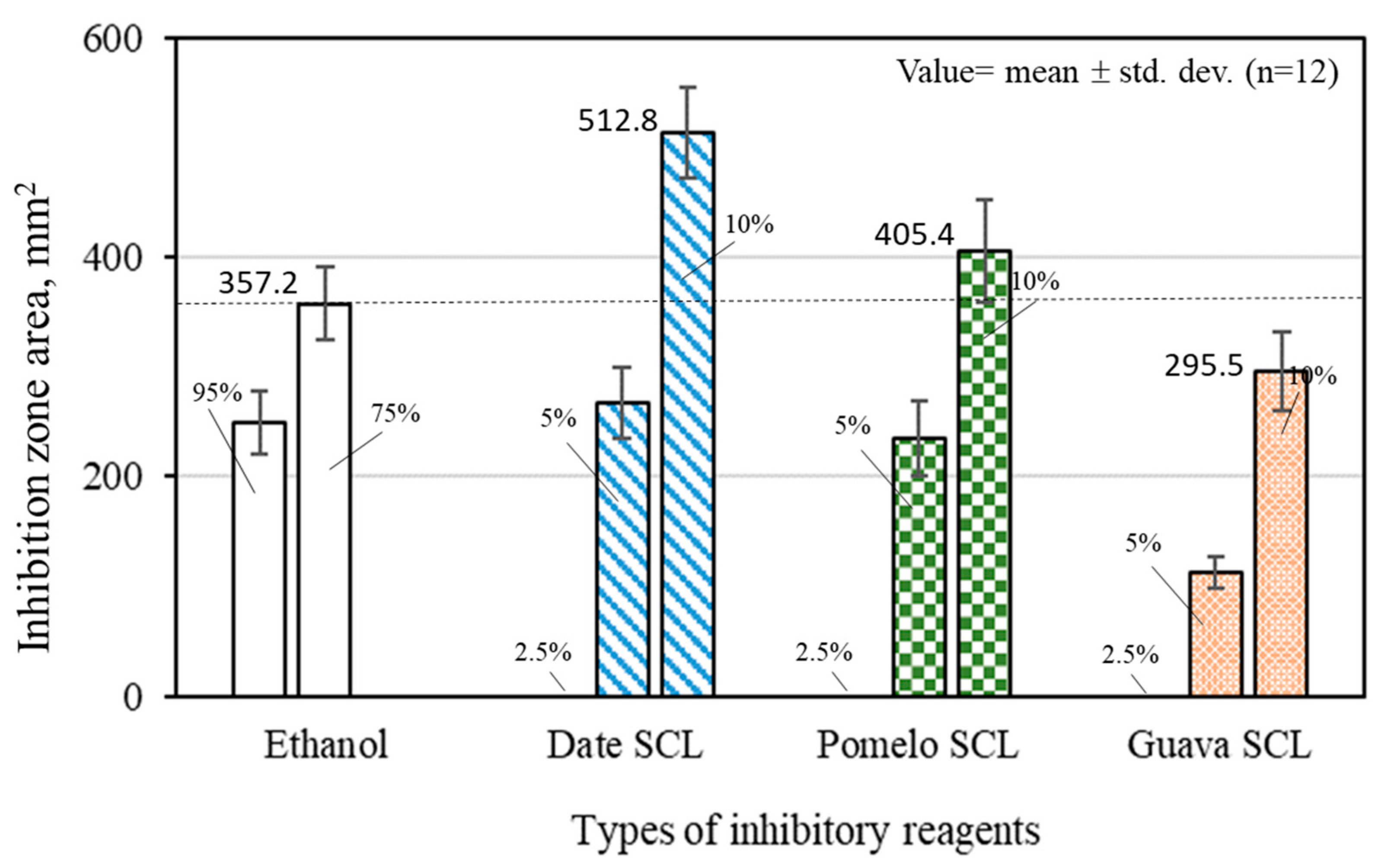 Agriculture 12 00825 g002 Agriculture 12 00825 g002