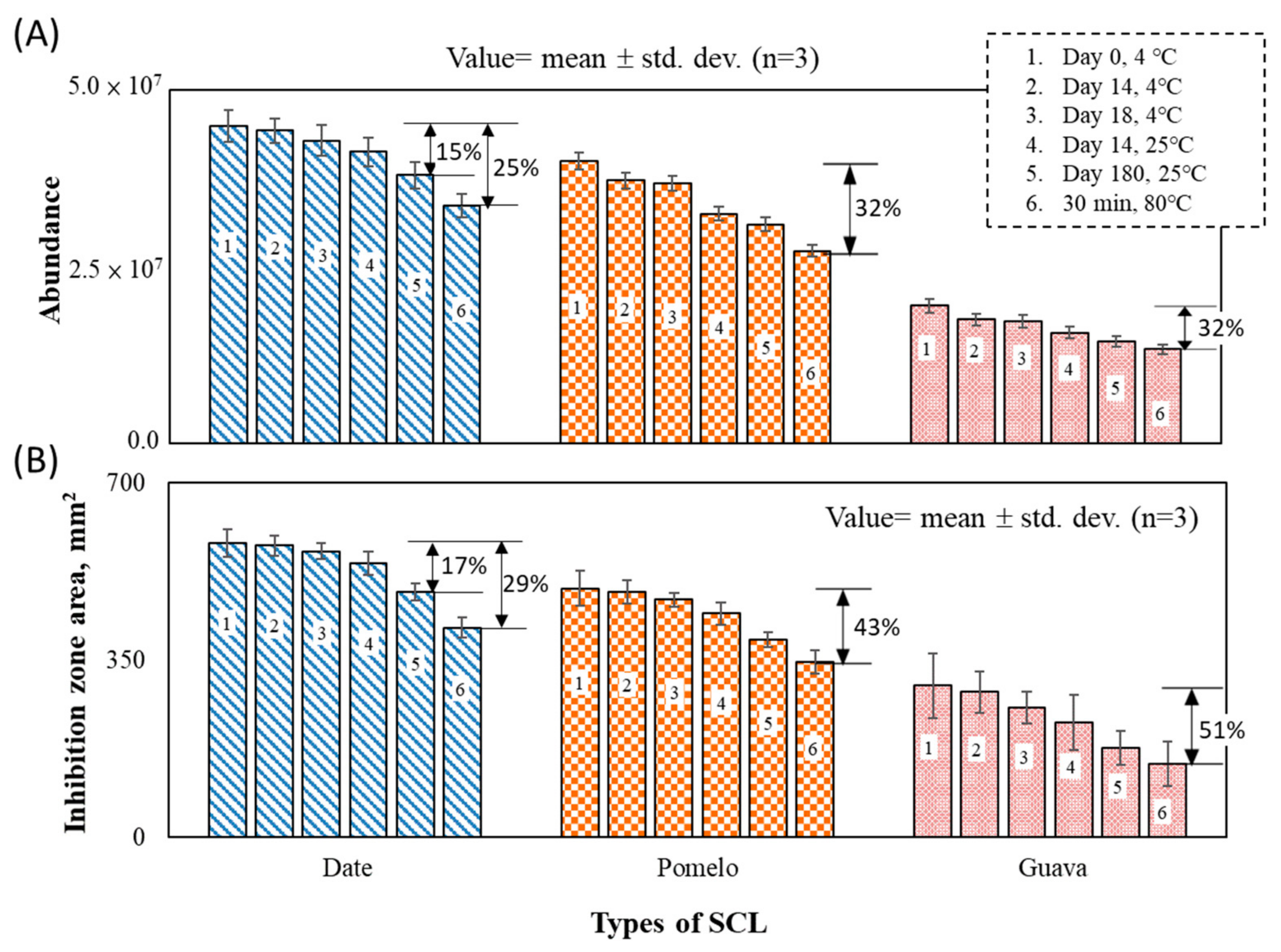 Agriculture 12 00825 g003 Agriculture 12 00825 g003