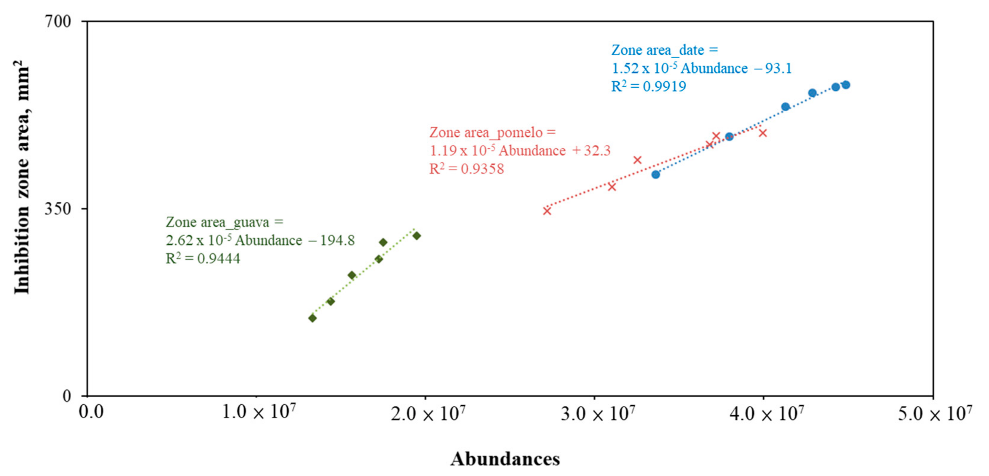 Agriculture 12 00825 g004 Agriculture 12 00825 g004