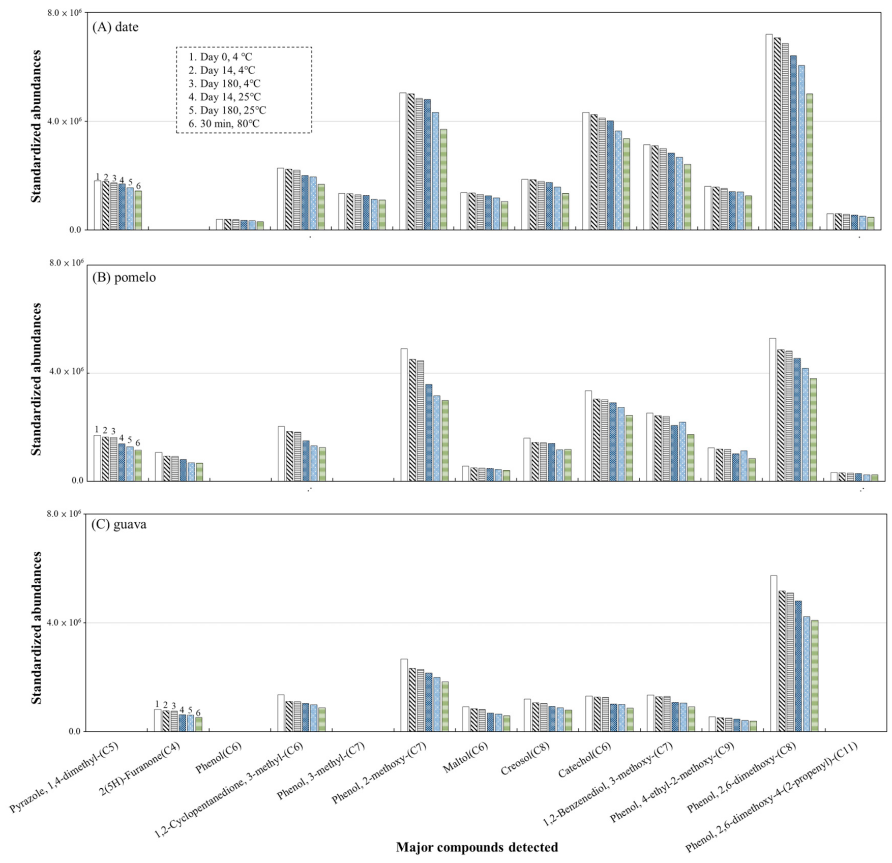 Agriculture 12 00825 g005 Agriculture 12 00825 g005