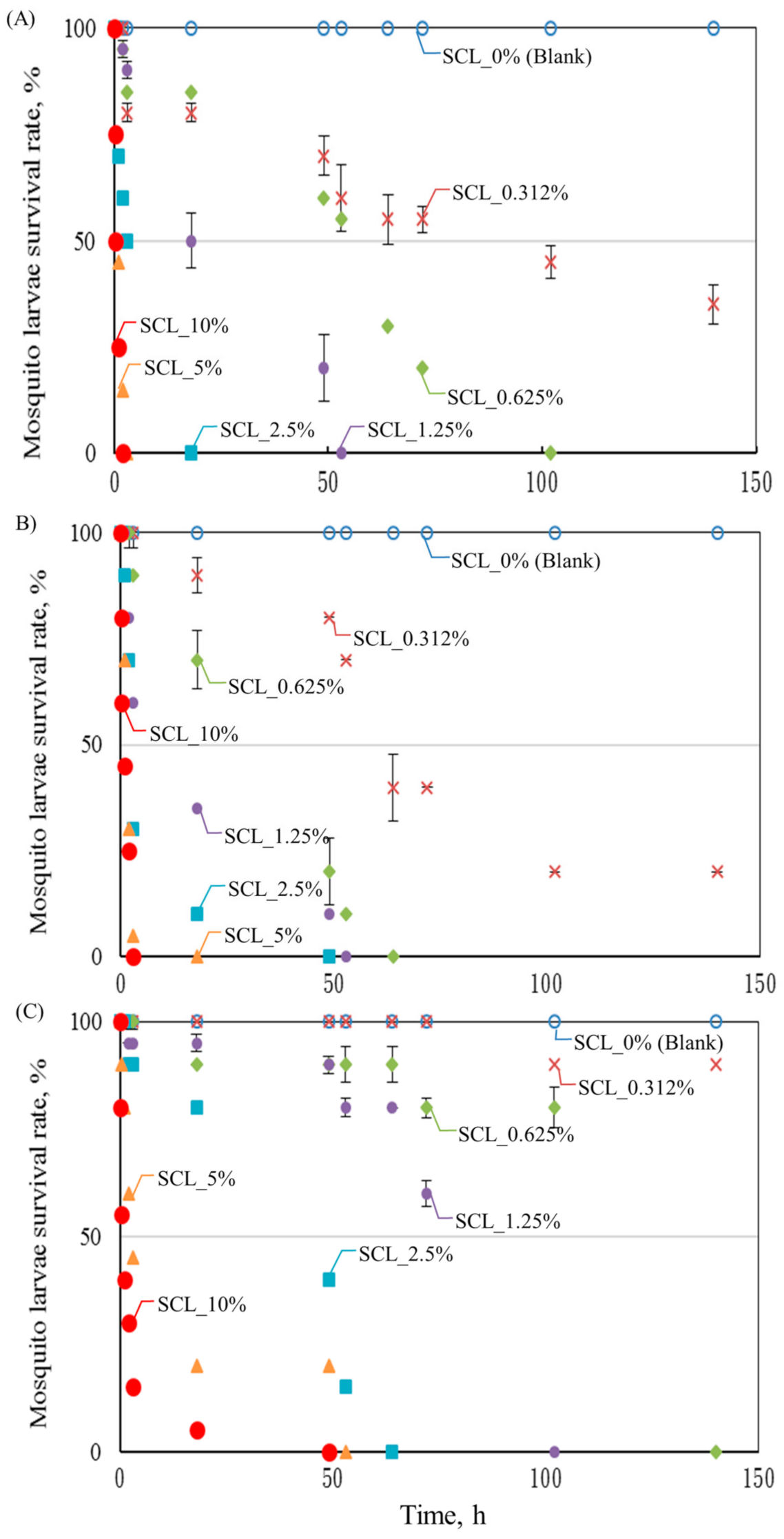 Agriculture 12 00825 g006 Agriculture 12 00825 g006