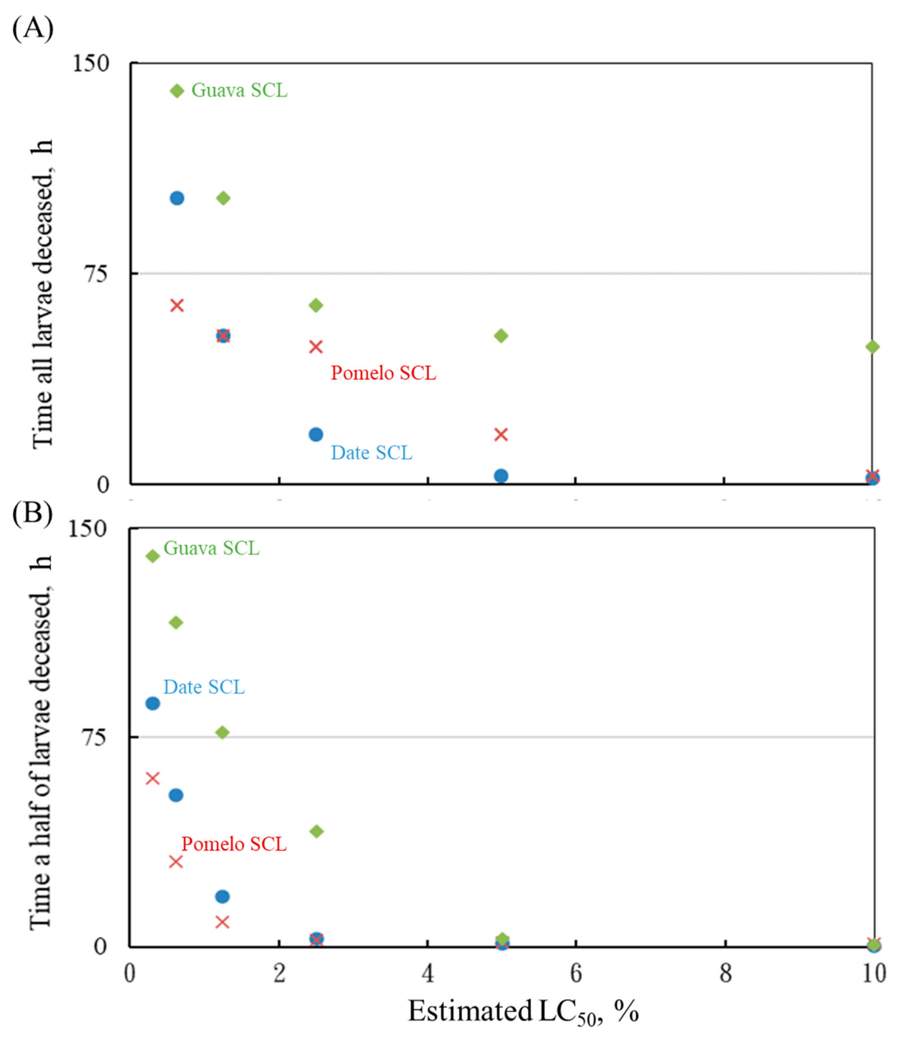 Agriculture 12 00825 g007 Agriculture 12 00825 g007