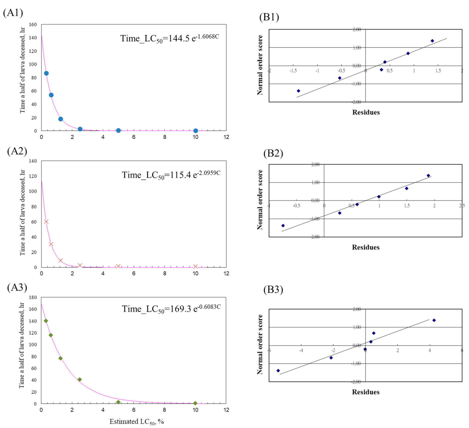 Agriculture 12 00825 g008 Agriculture 12 00825 g008