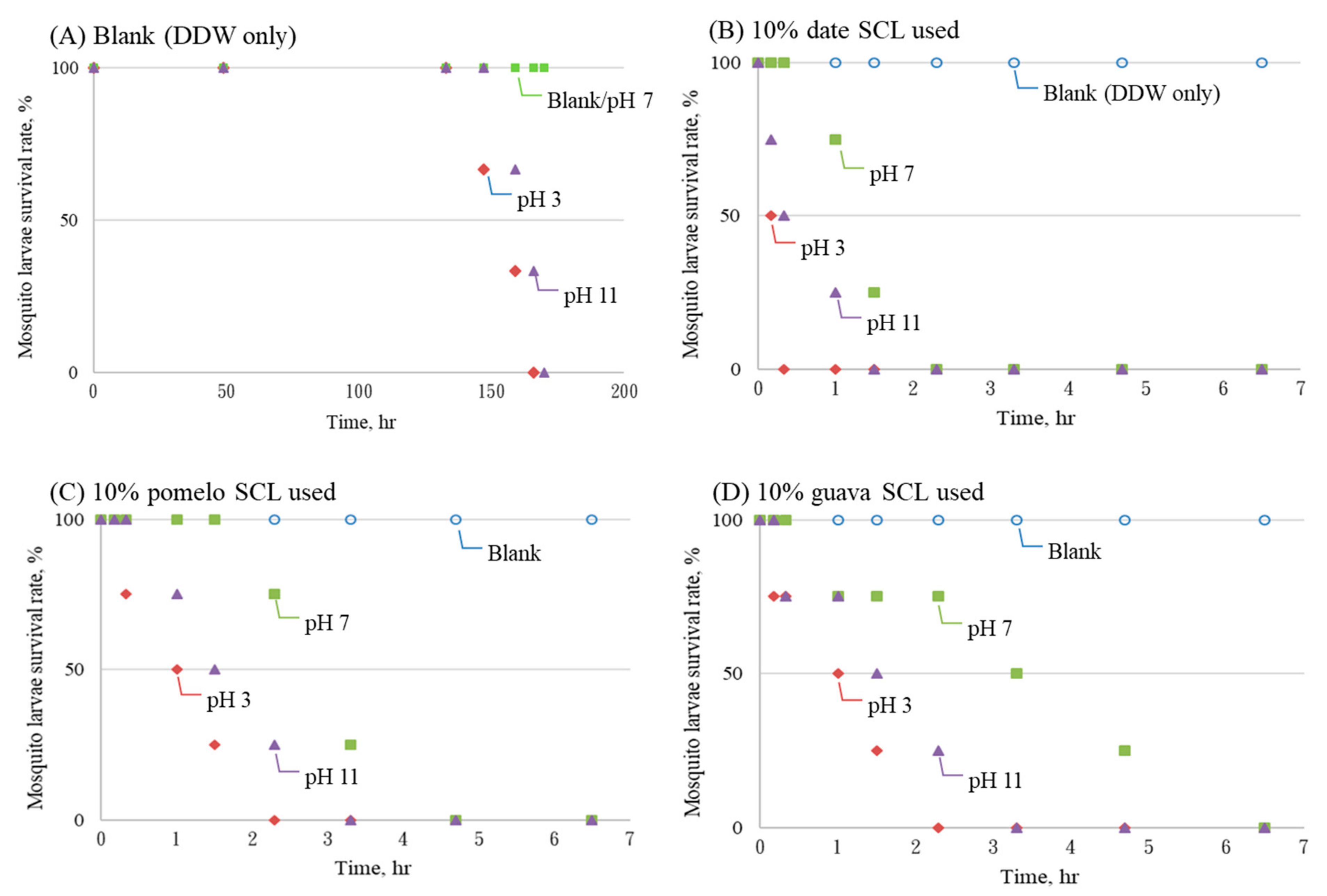 Agriculture 12 00825 g009 Agriculture 12 00825 g009