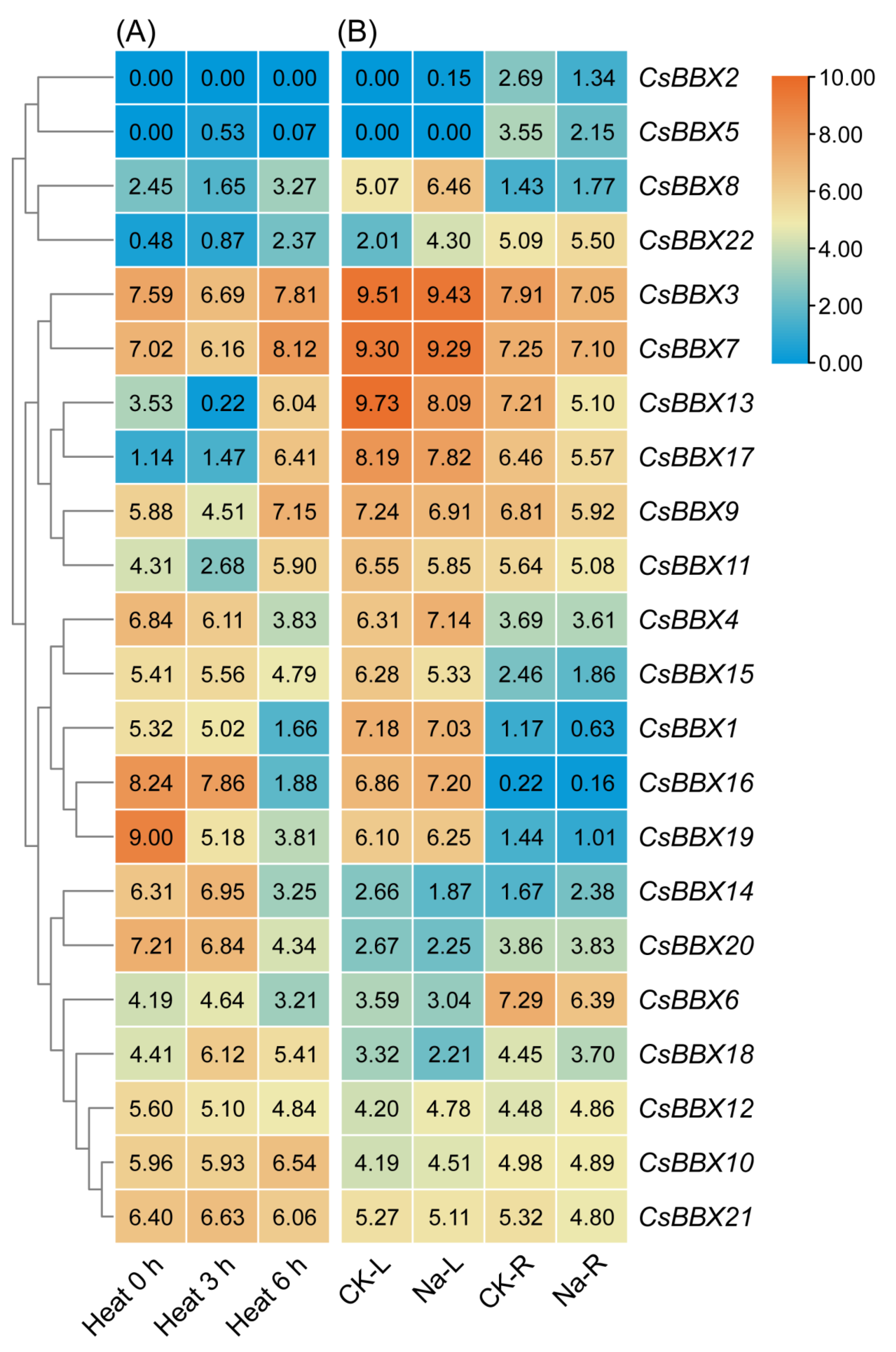 Agriculture 12 00827 g006