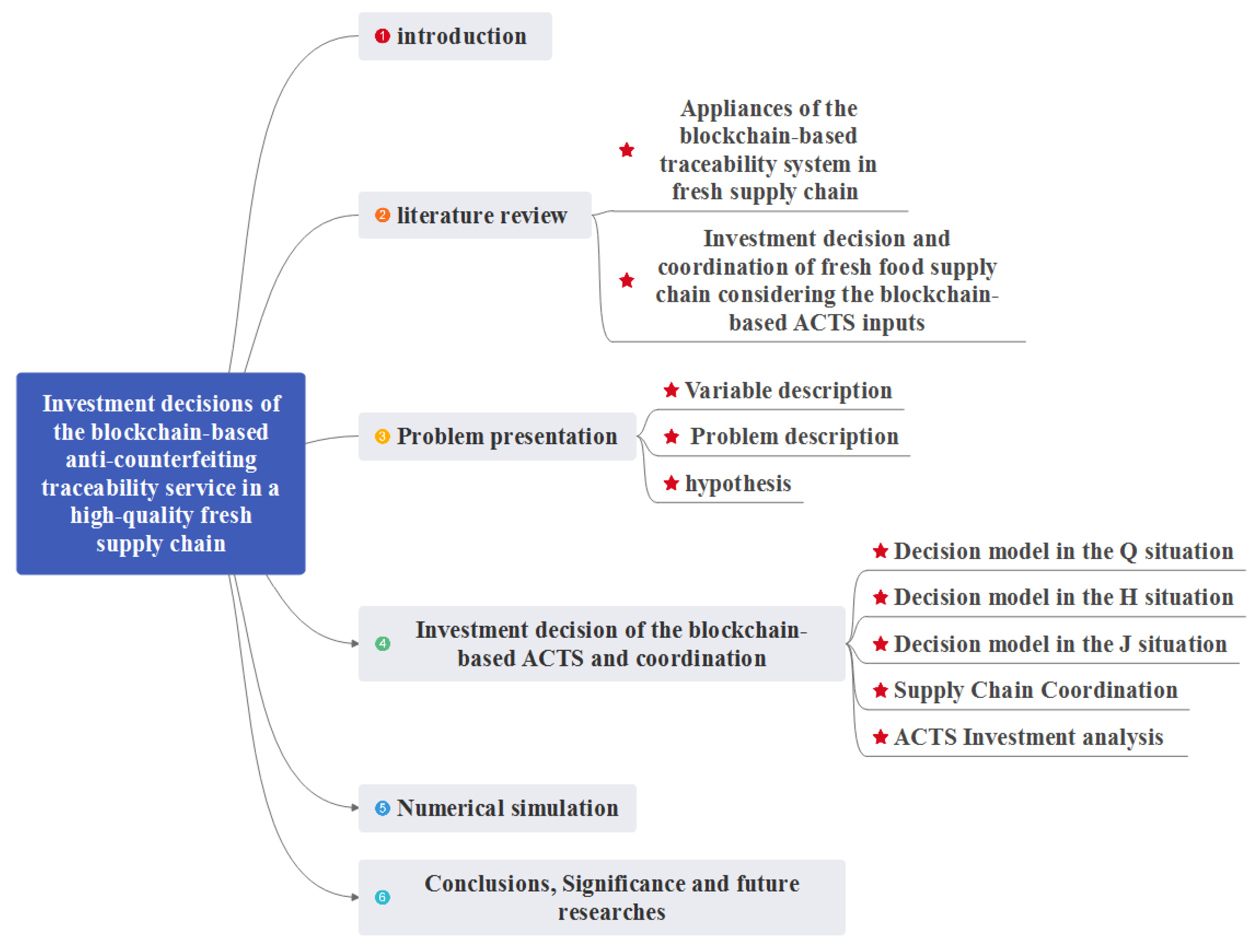 Agriculture 12 00829 g001