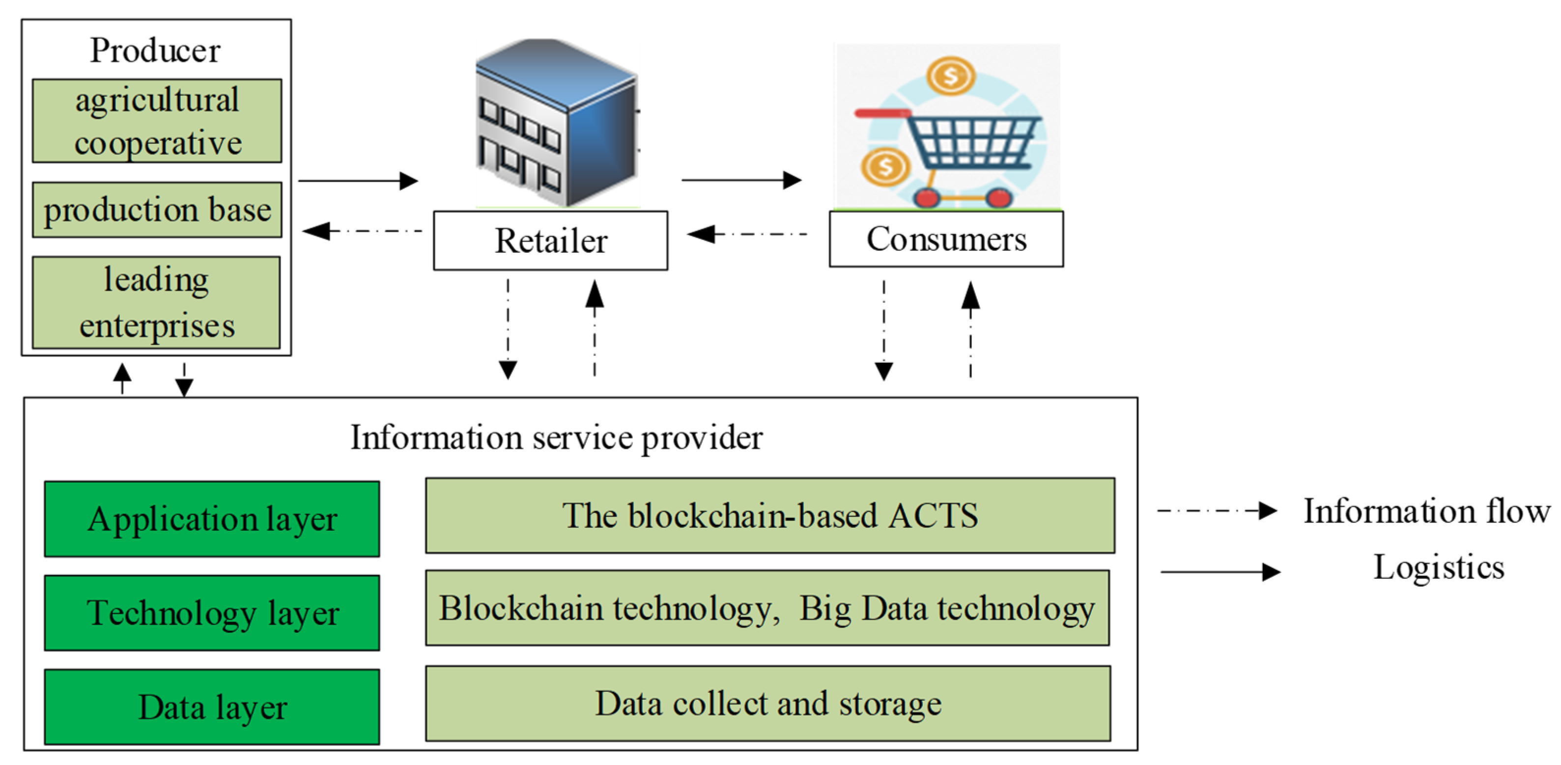 Agriculture 12 00829 g002