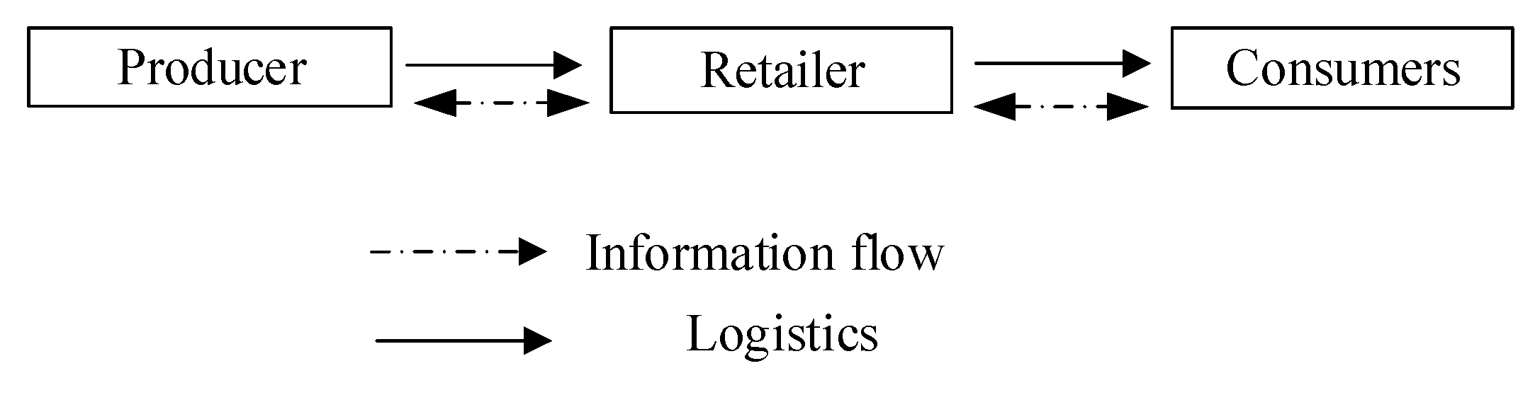 Agriculture 12 00829 g003