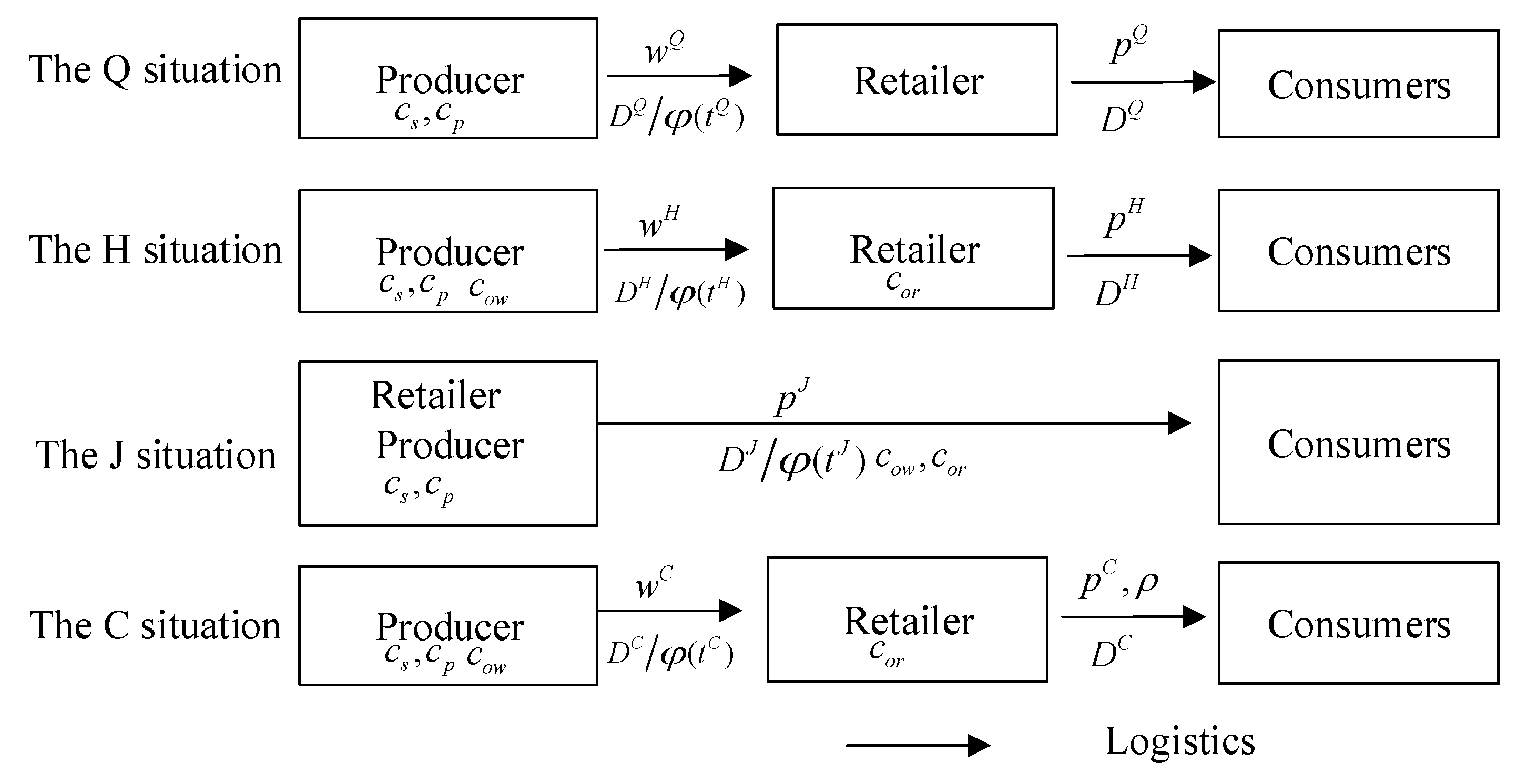 Agriculture 12 00829 g004