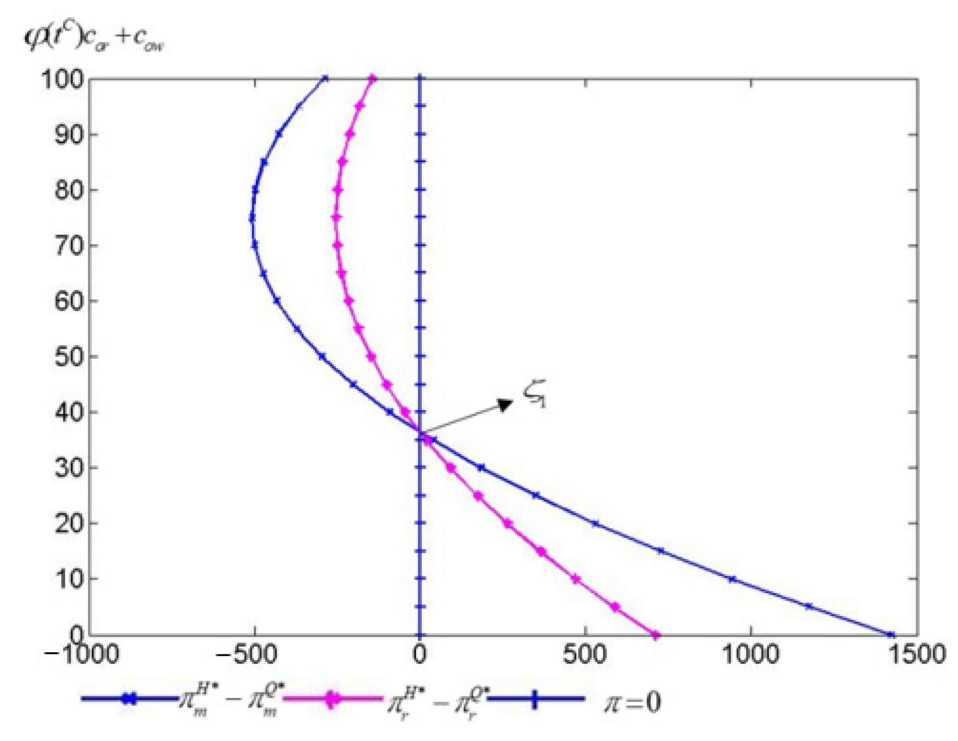 Agriculture 12 00829 g007