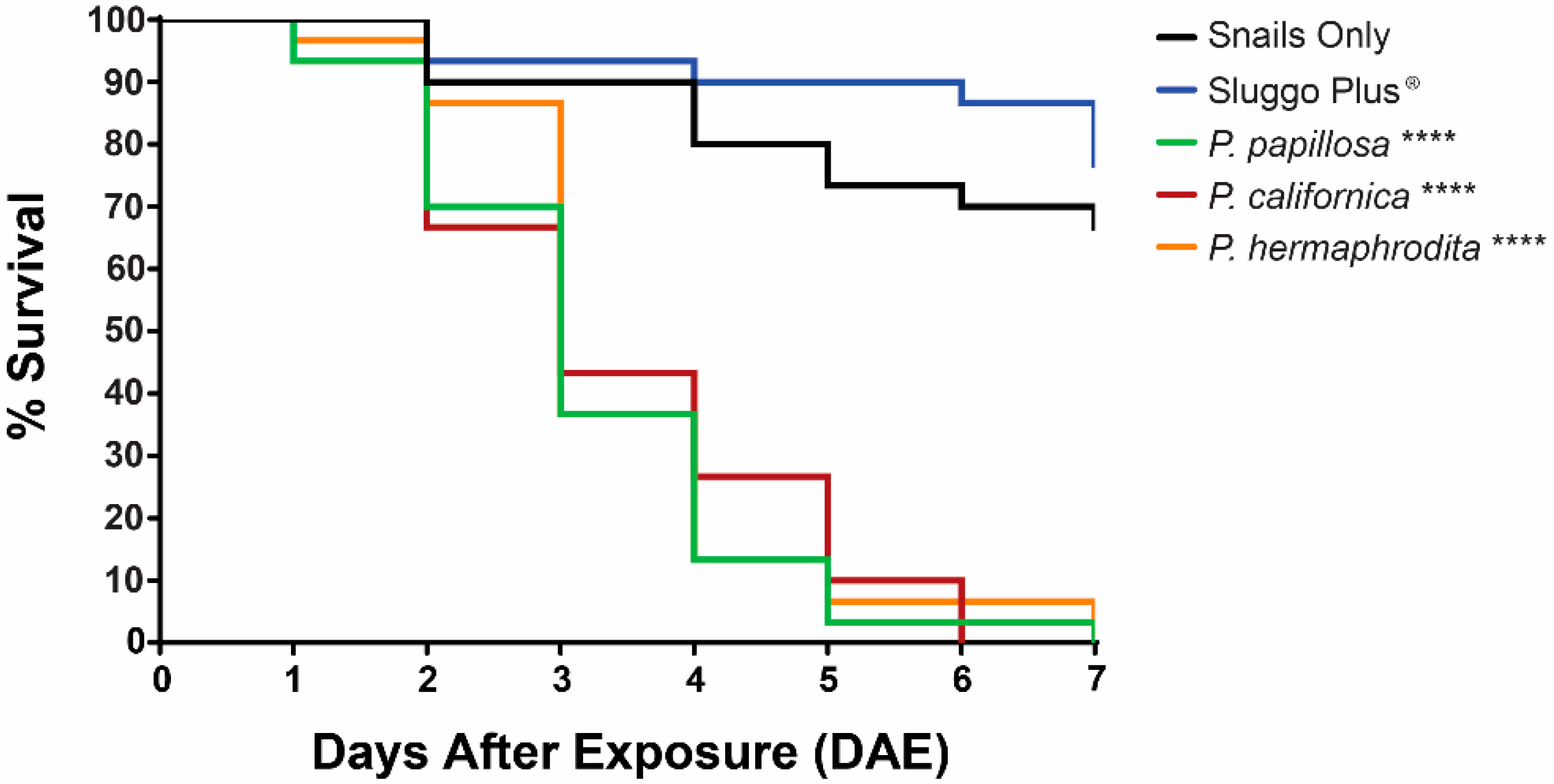 Agriculture 12 00837 g002