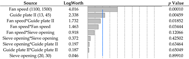 Agriculture 12 00839 i001