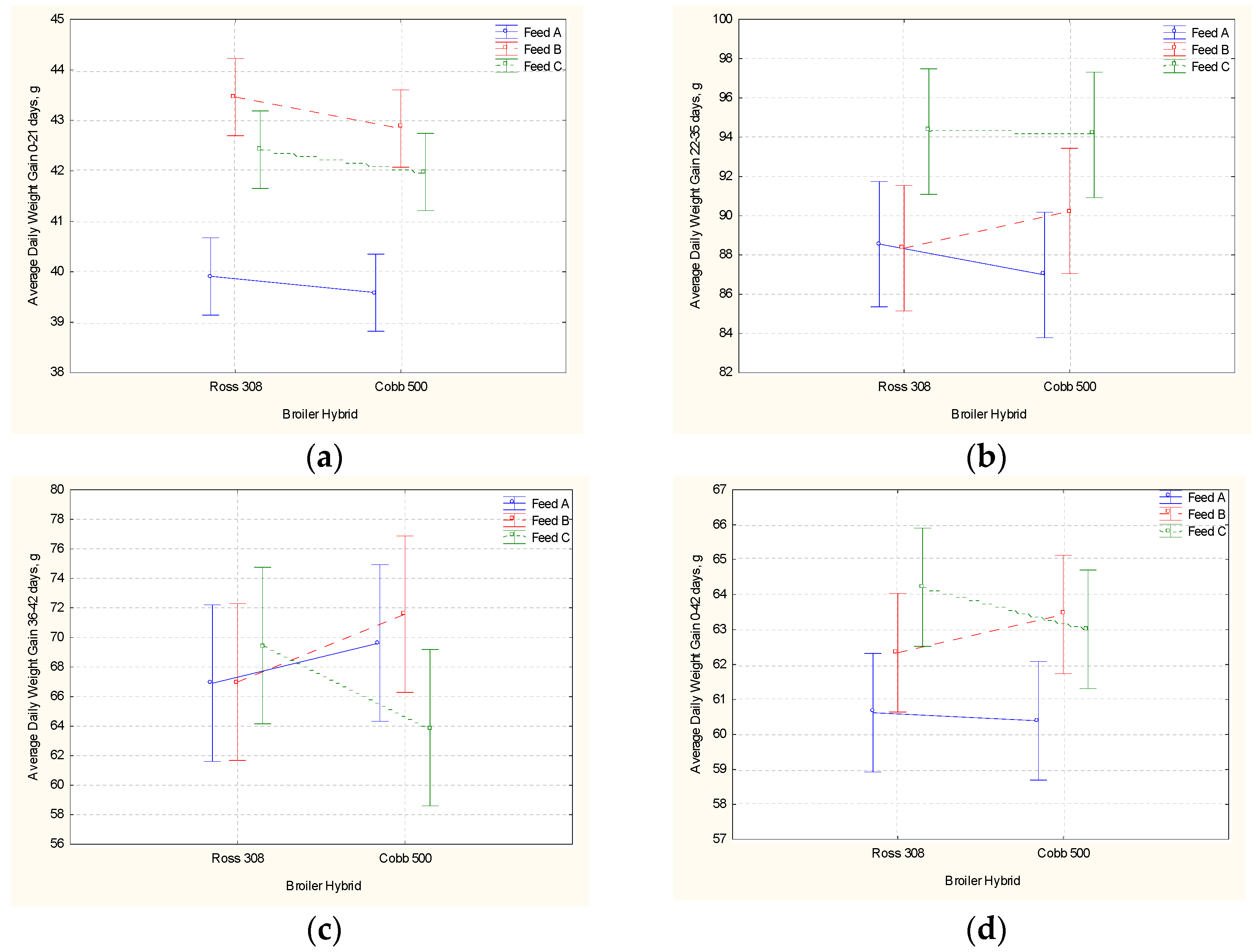 Agriculture 12 00843 g001