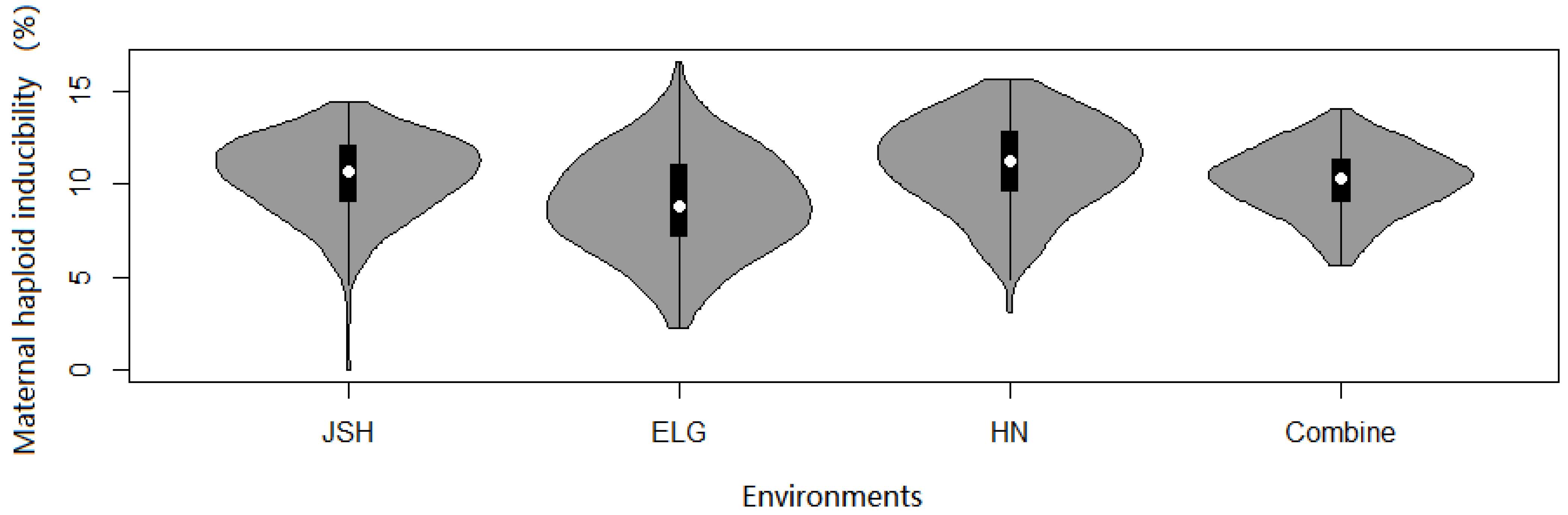 Agriculture 12 00845 g002