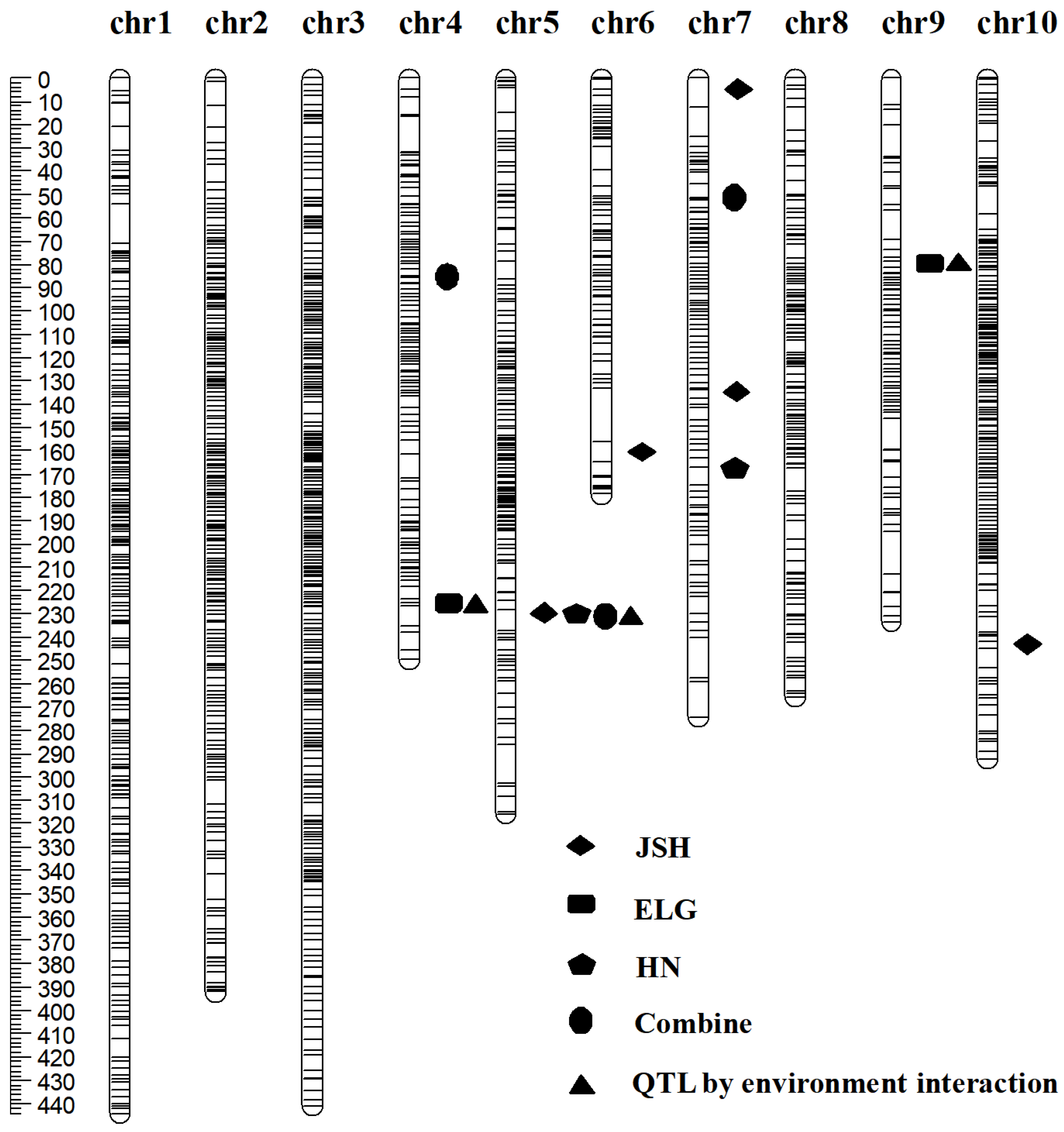 Agriculture 12 00845 g003