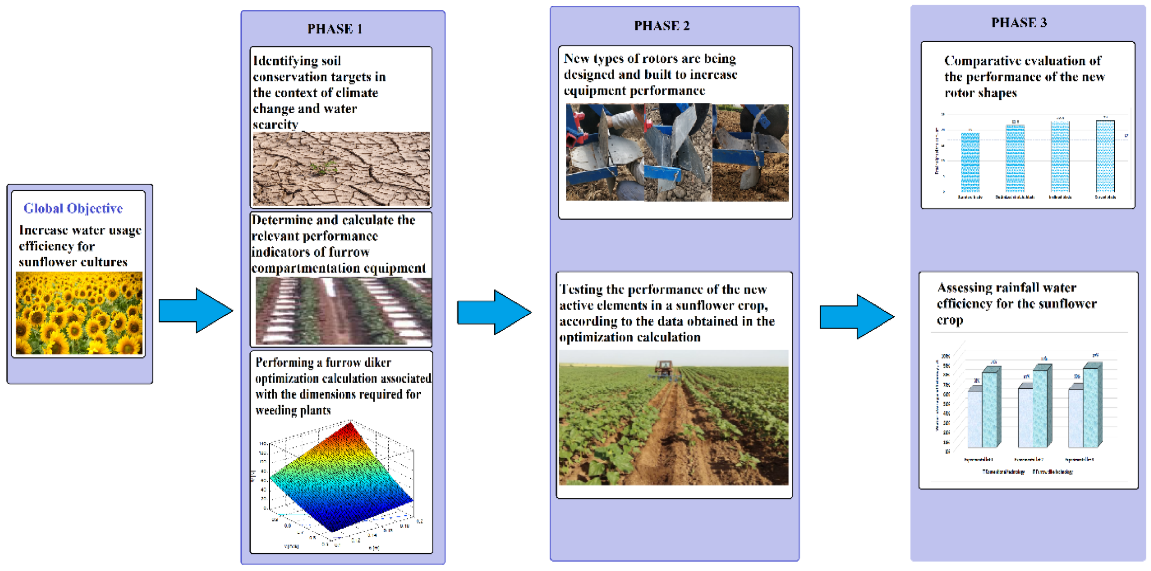 Agriculture 12 00846 g001