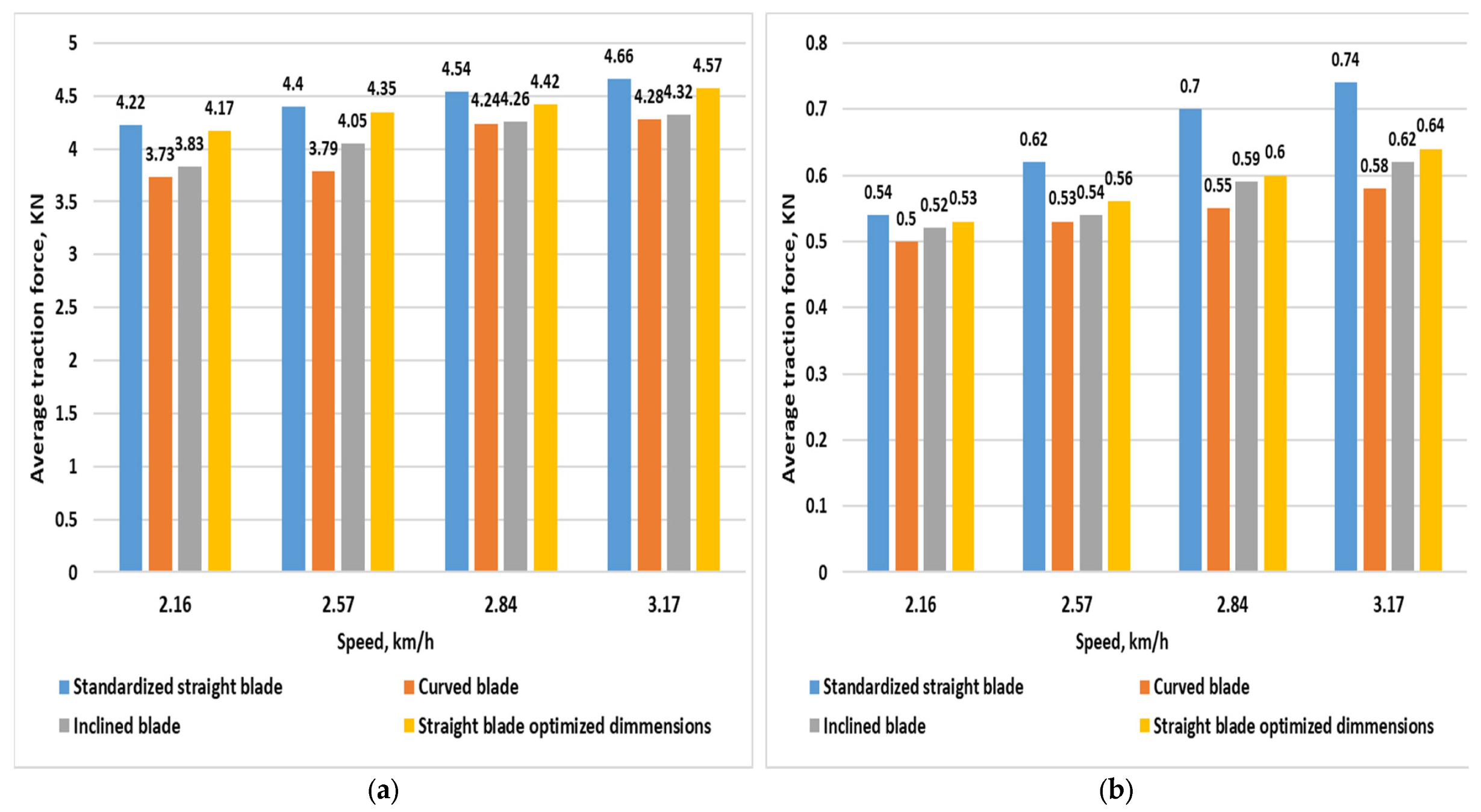 Agriculture 12 00846 g019
